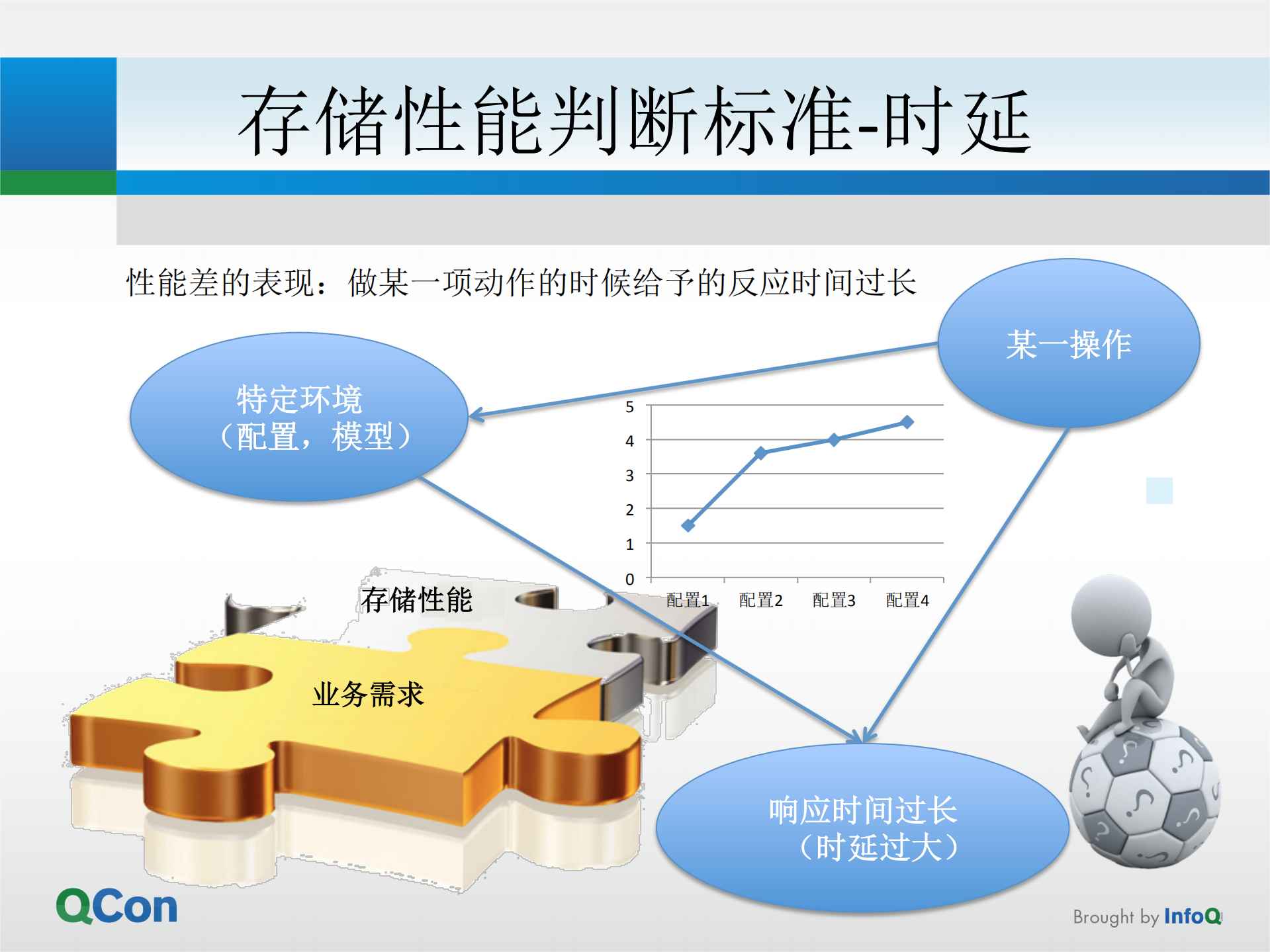 浅谈华为泛媒体性能测试_ITIL之家(www.itilzj.com)_.PDF 第5页
