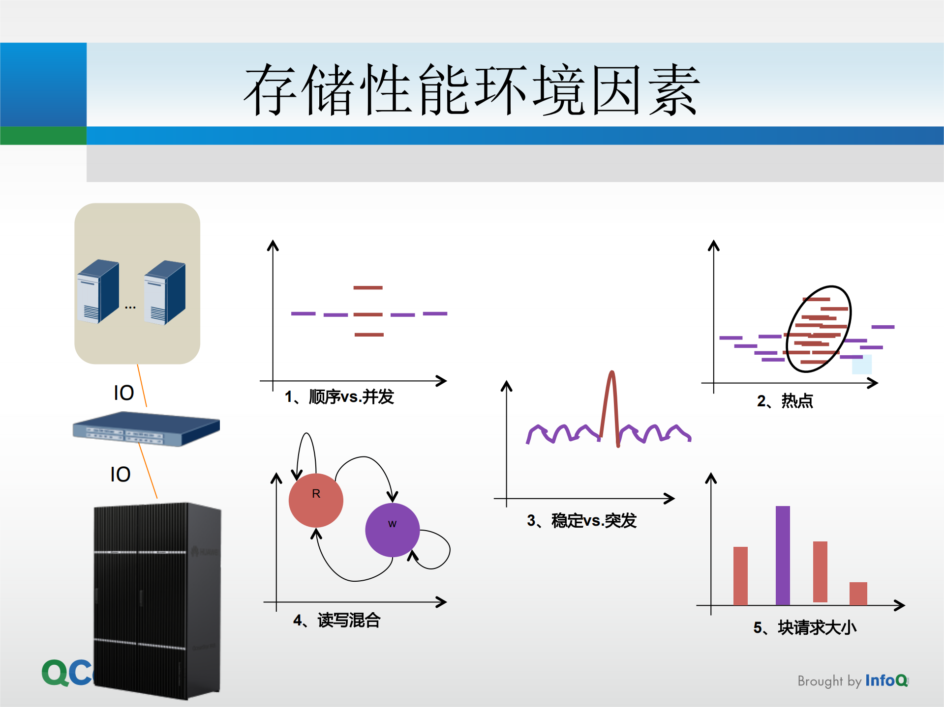 浅谈华为泛媒体性能测试_ITIL之家(www.itilzj.com)_.PDF 第6页