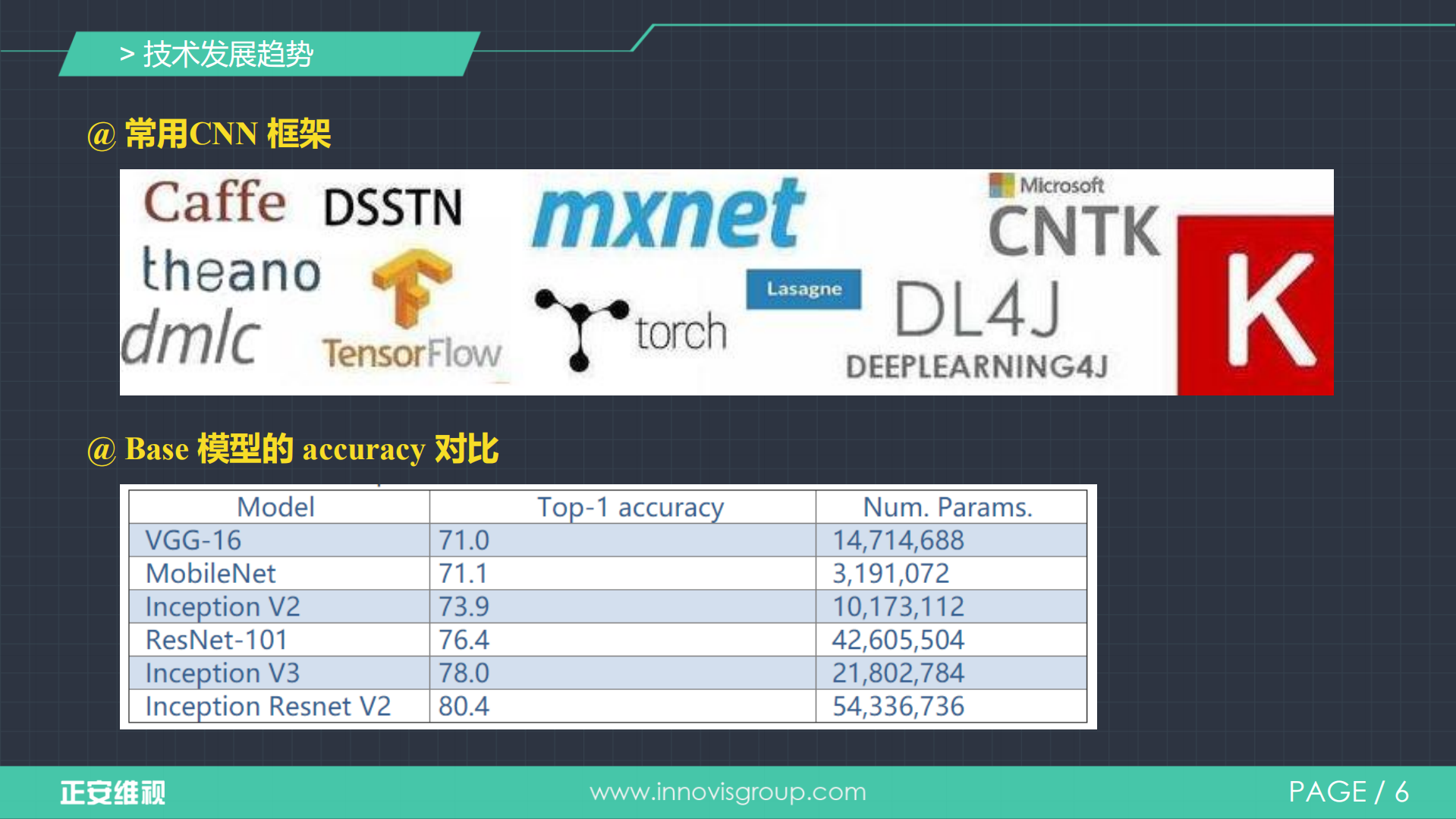轻量级DNN网络在Android上的视觉应用_ITIL之家(www.itilzj.com)_.PDF 第6页