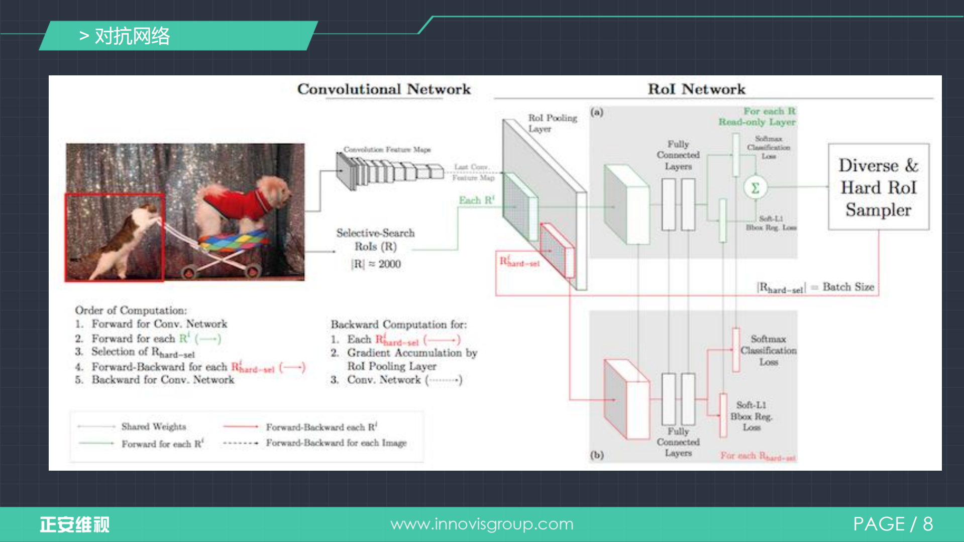 轻量级DNN网络在Android上的视觉应用_ITIL之家(www.itilzj.com)_.PDF 第8页