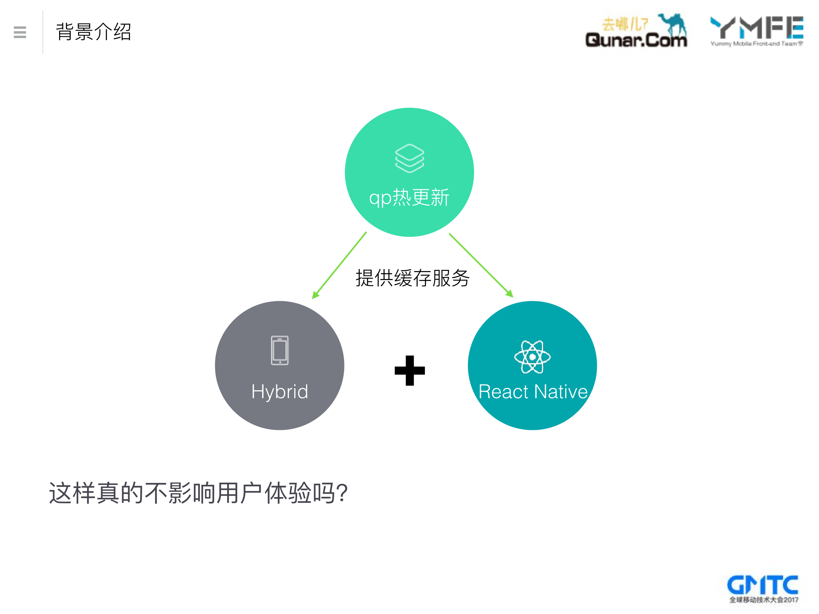 去哪儿网qp热更新技术的架构与实践_ITIL之家(www.itilzj.com)_.PDF 第5页