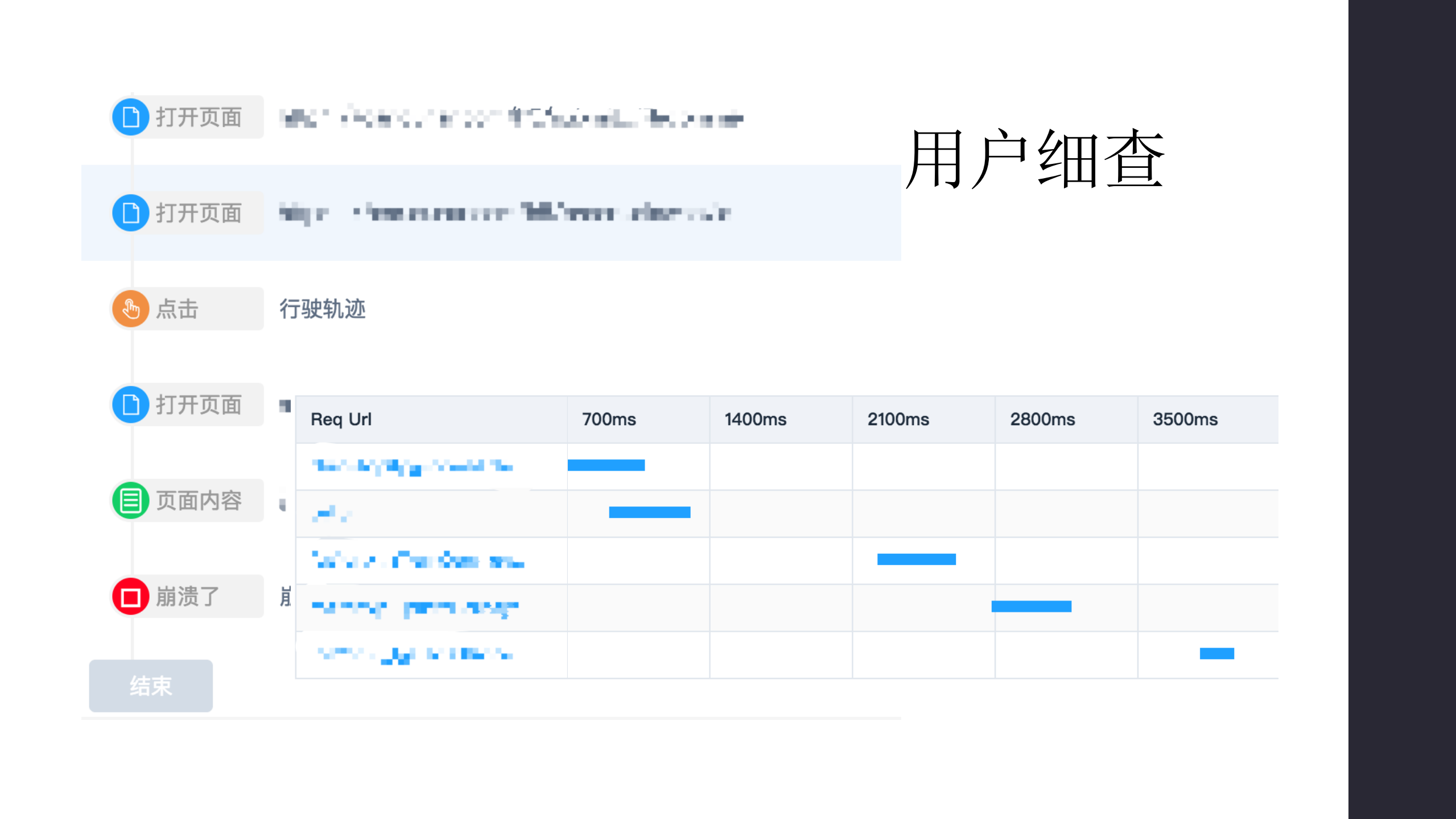 去哪儿网快速+App+开发及问题解决平台实践去哪儿网_ITIL之家(www.itilzj.com)_.PDF 第10页