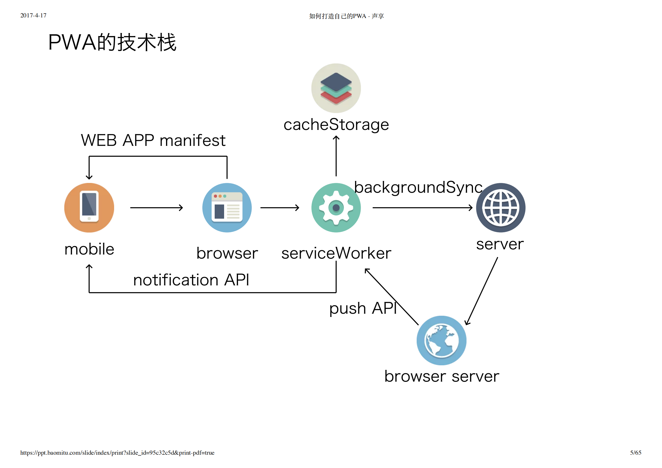 如何打造自己的+PWA+应用_ITIL之家(www.itilzj.com)_.PDF 第5页