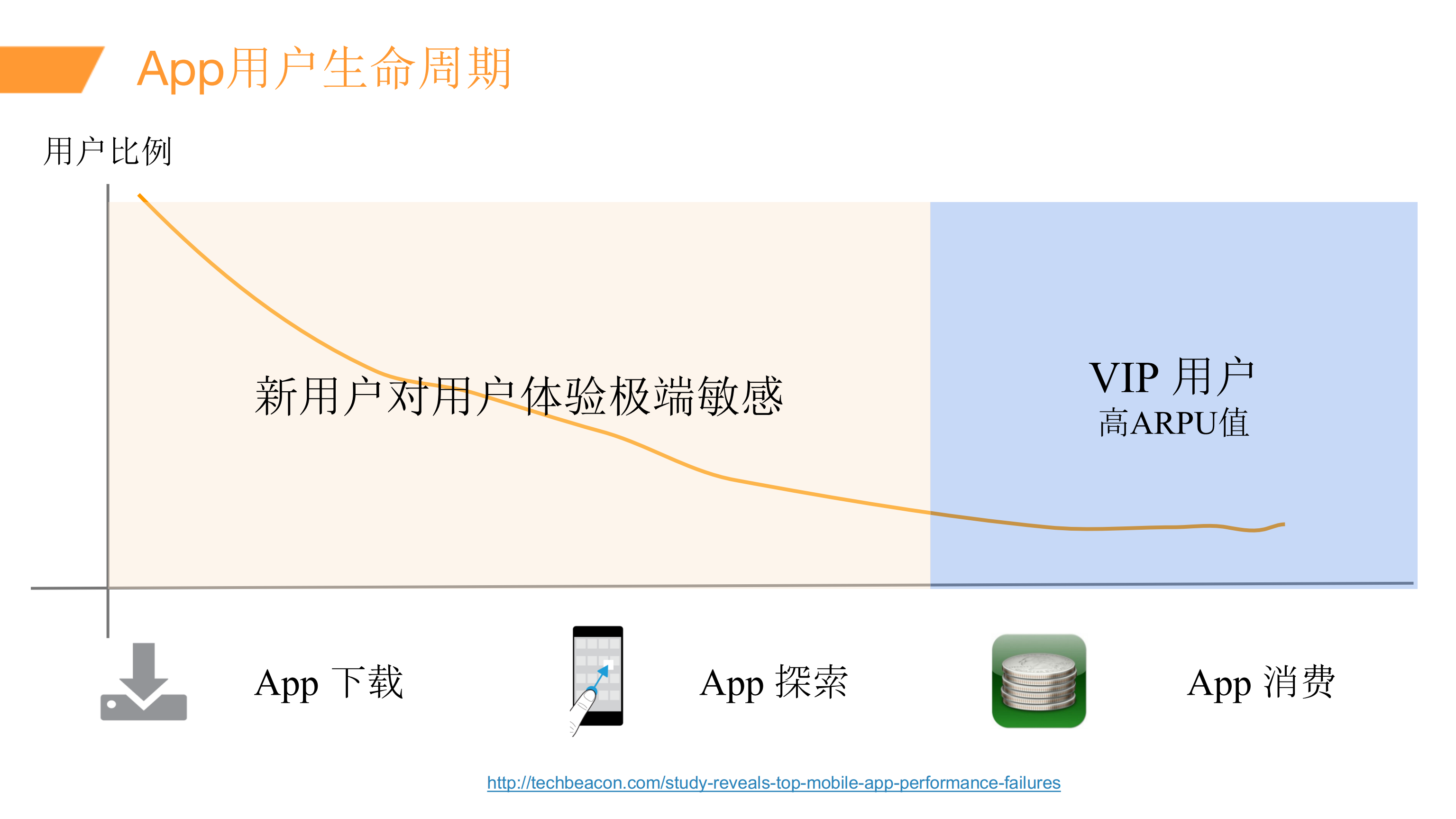 如何为移动App提供超级用户体验_ITIL之家(www.itilzj.com)_.PDF 第5页