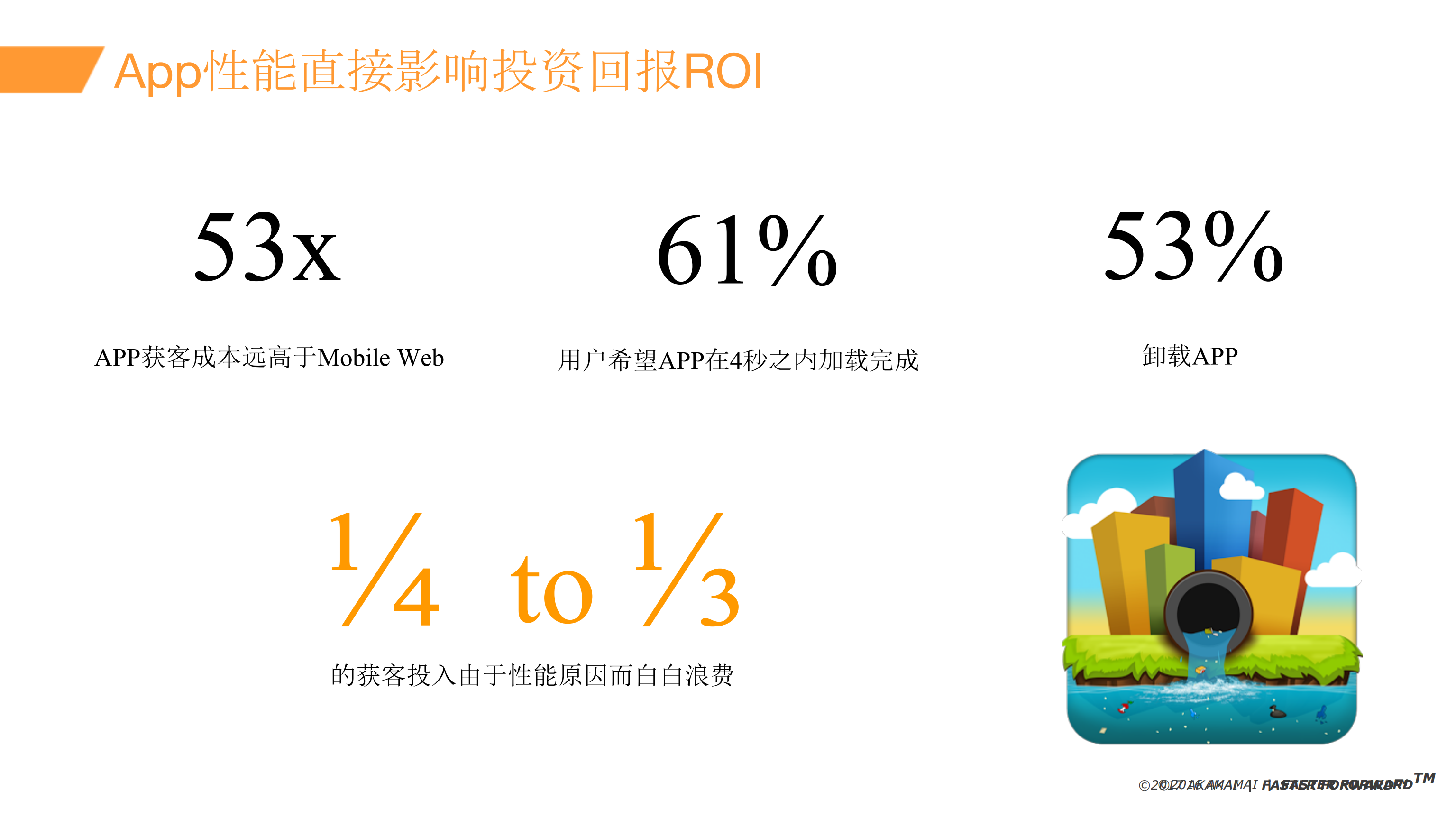 如何为移动App提供超级用户体验_ITIL之家(www.itilzj.com)_.PDF 第6页