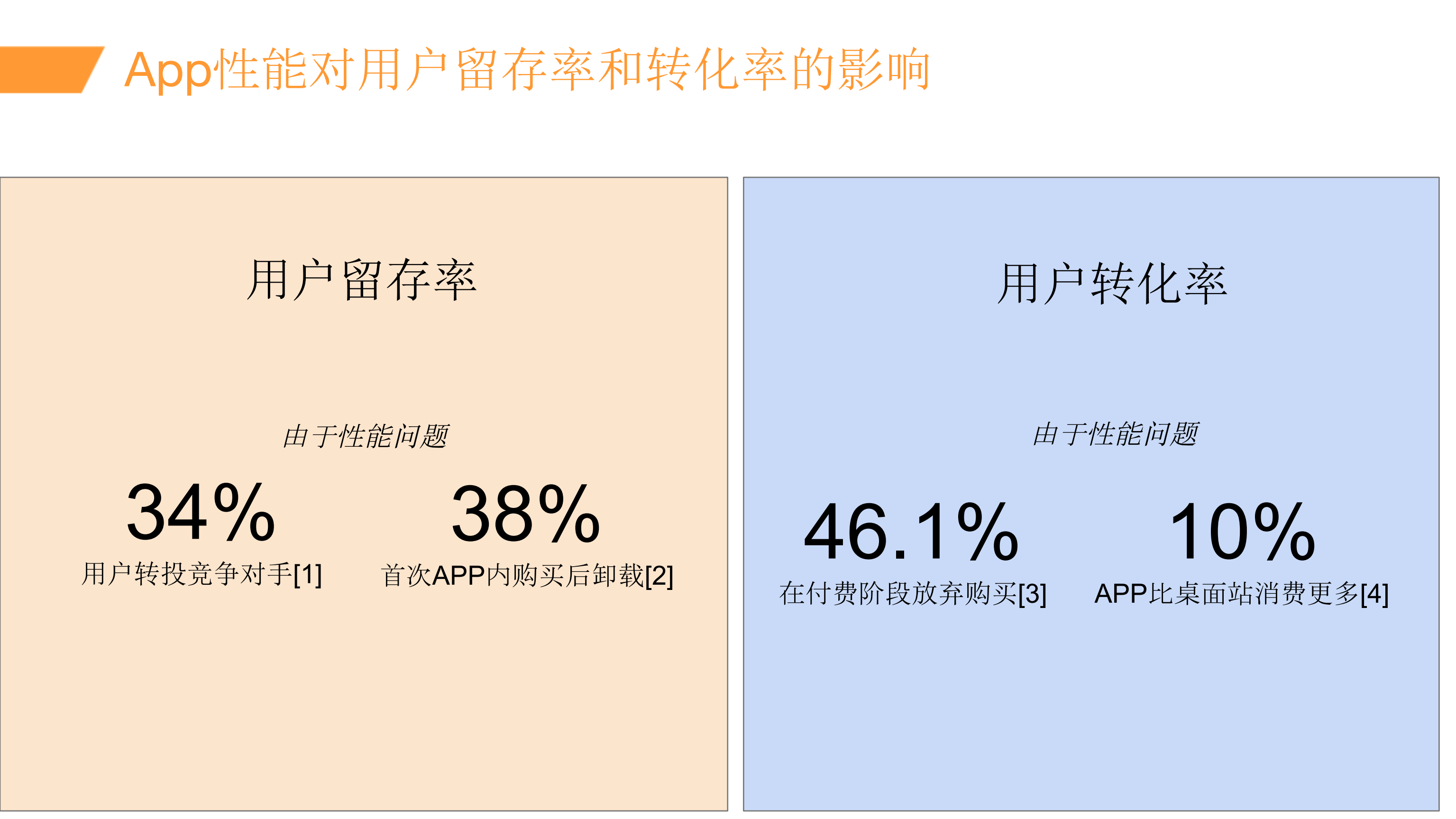 如何为移动App提供超级用户体验_ITIL之家(www.itilzj.com)_.PDF 第7页