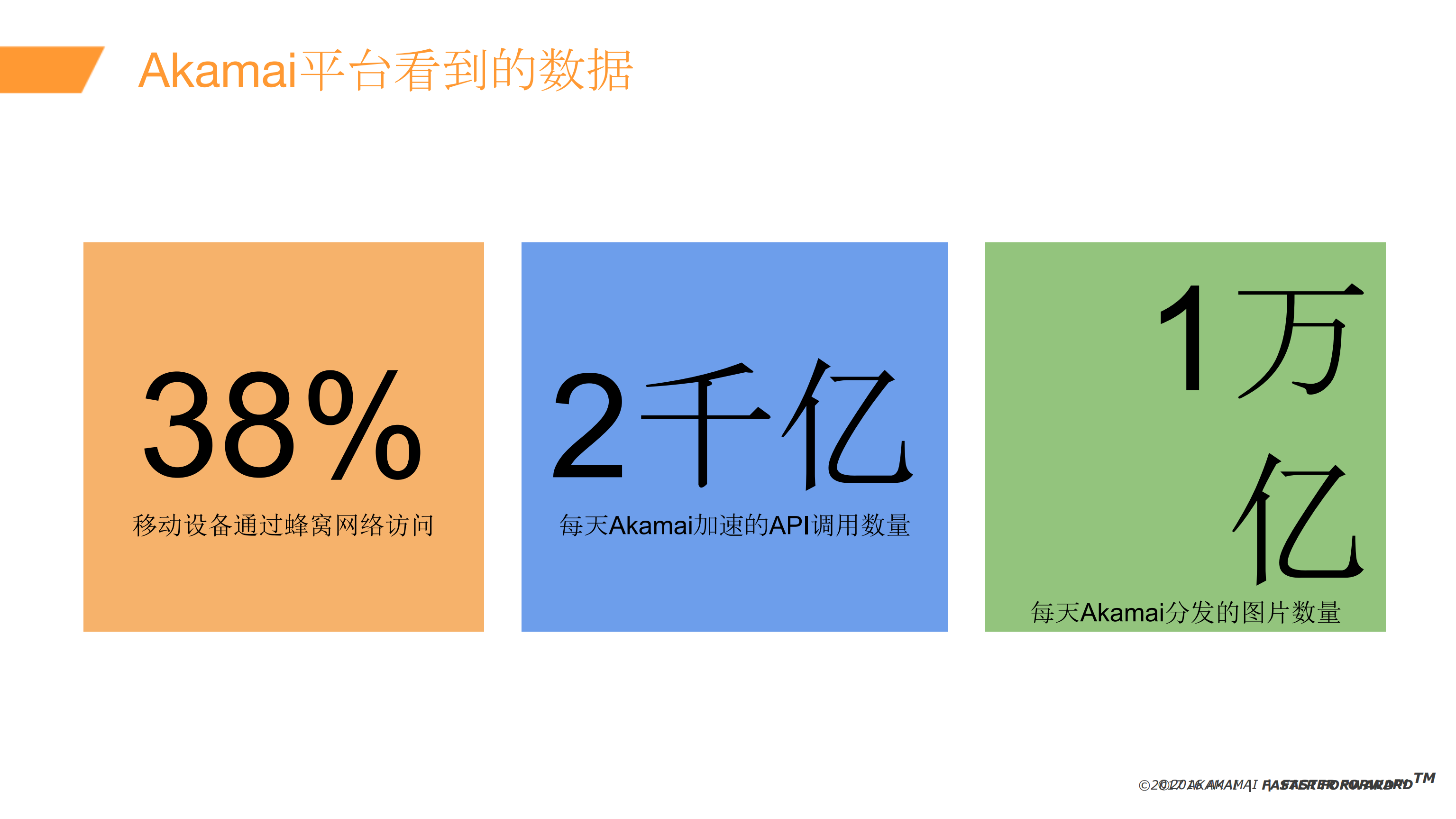 如何为移动App提供超级用户体验_ITIL之家(www.itilzj.com)_.PDF 第8页