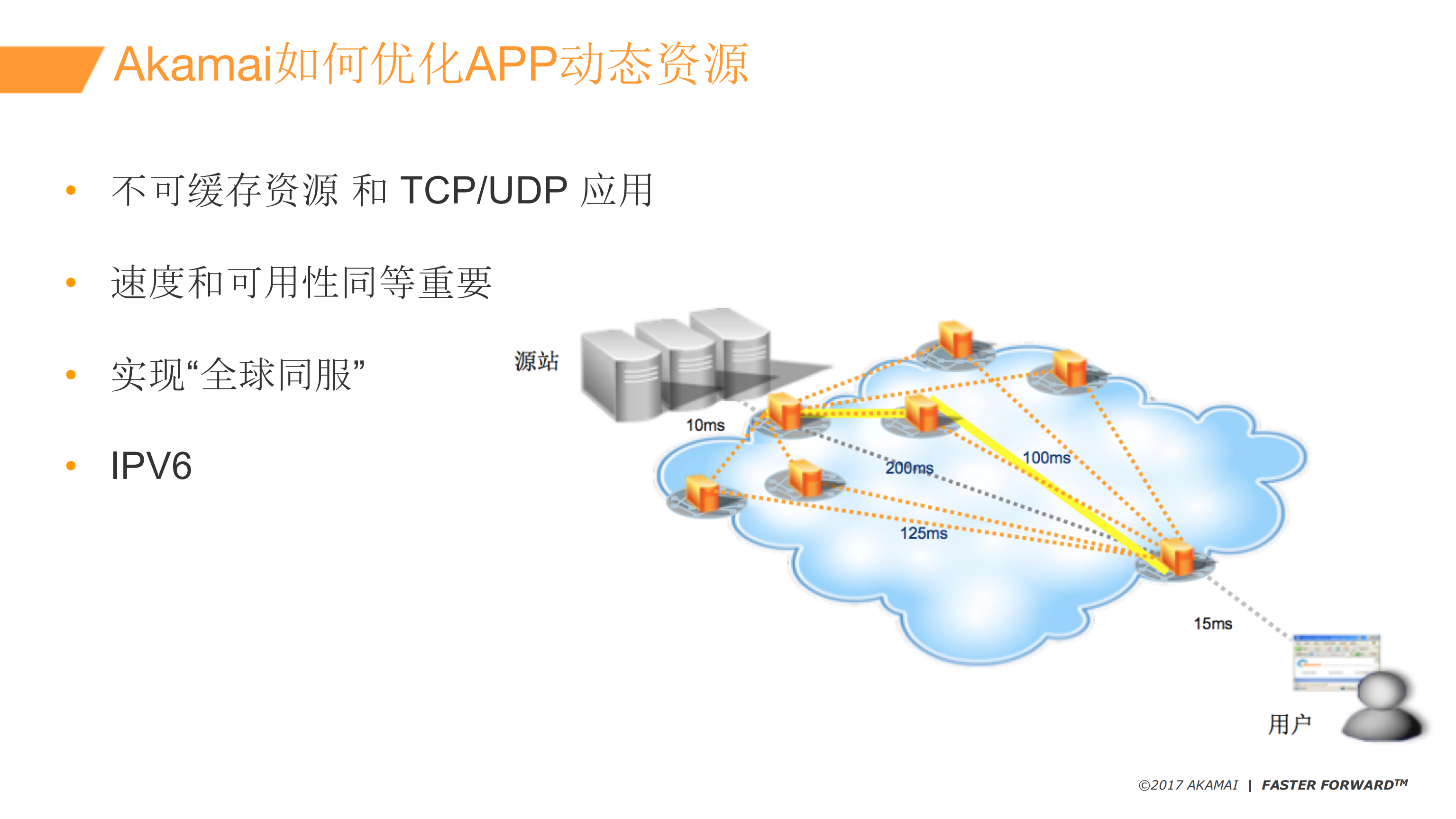 如何为移动App提供超级用户体验_ITIL之家(www.itilzj.com)_.PDF 第10页