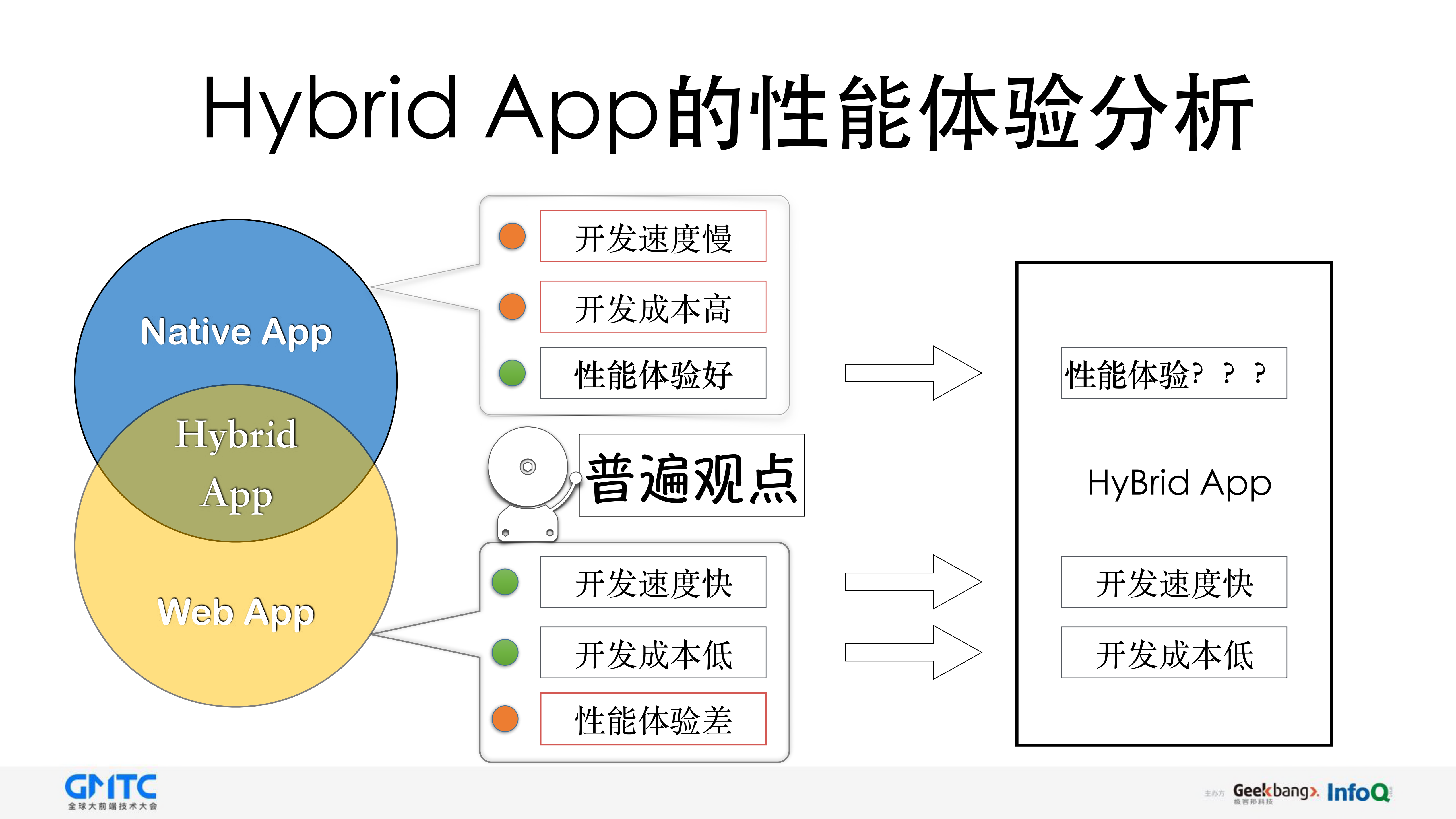 如何开发优质Hybrid+App_ITIL之家(www.itilzj.com)_.PDF 第3页