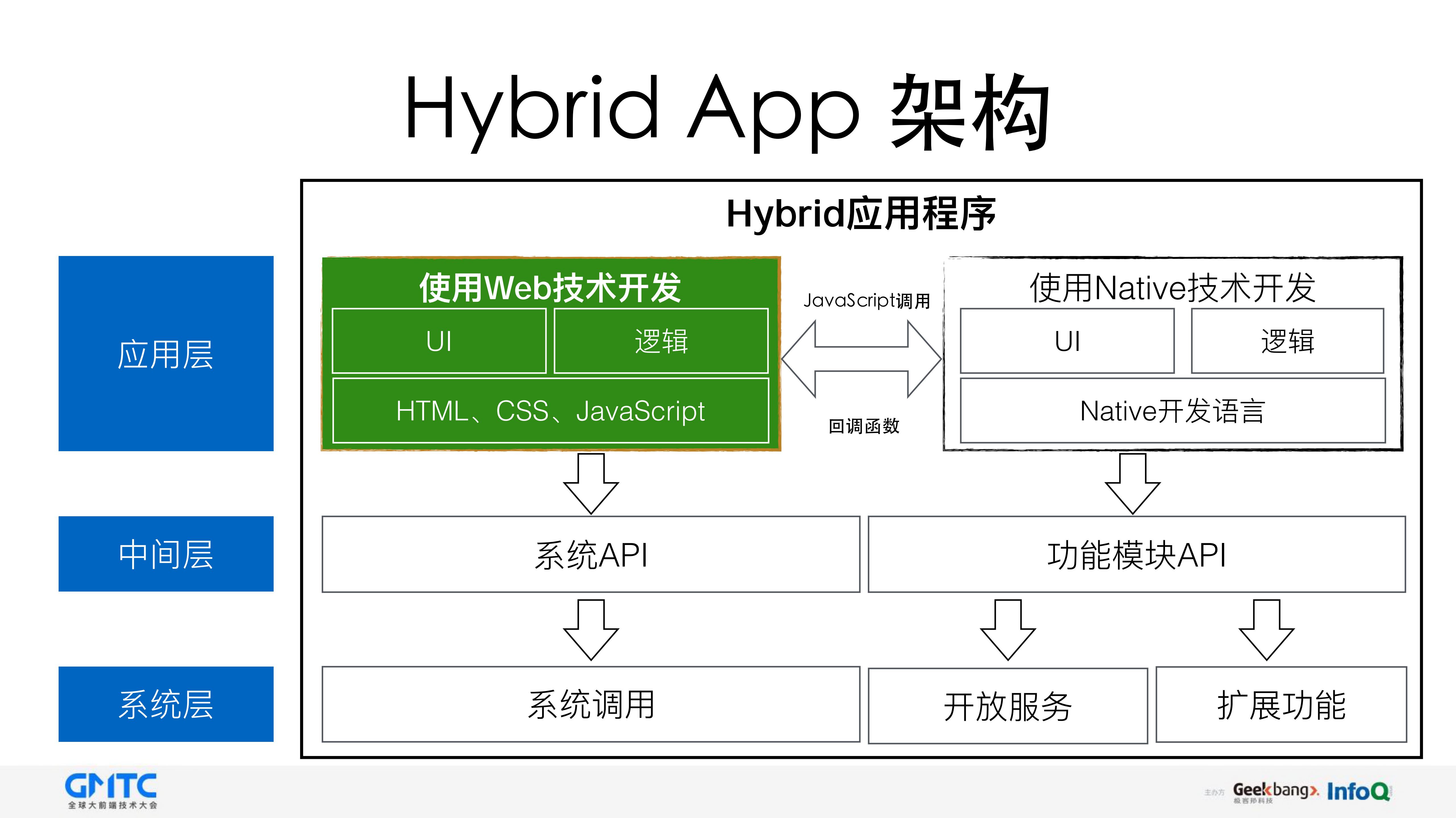 如何开发优质Hybrid+App_ITIL之家(www.itilzj.com)_.PDF 第5页