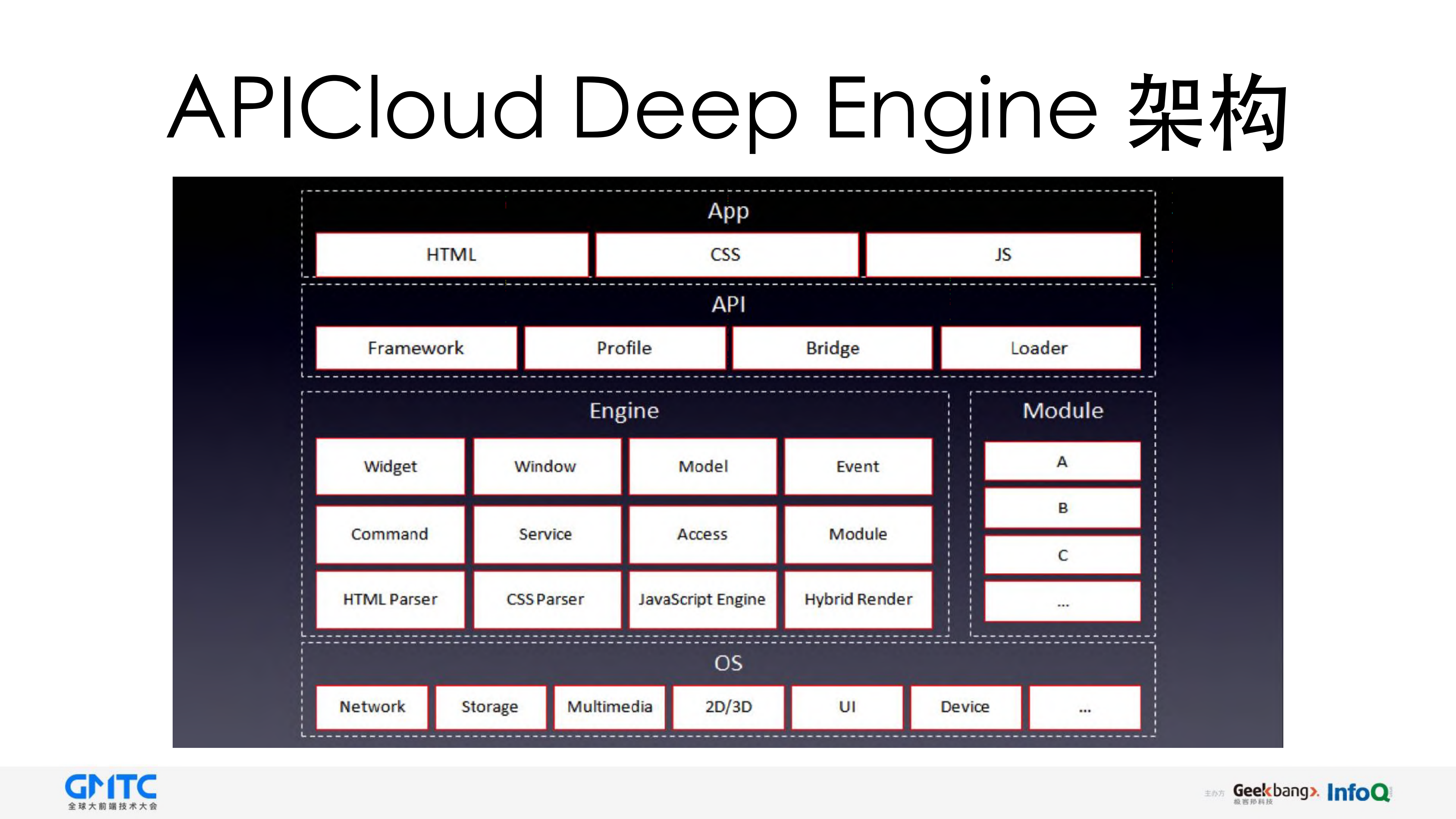 如何开发优质Hybrid+App_ITIL之家(www.itilzj.com)_.PDF 第6页