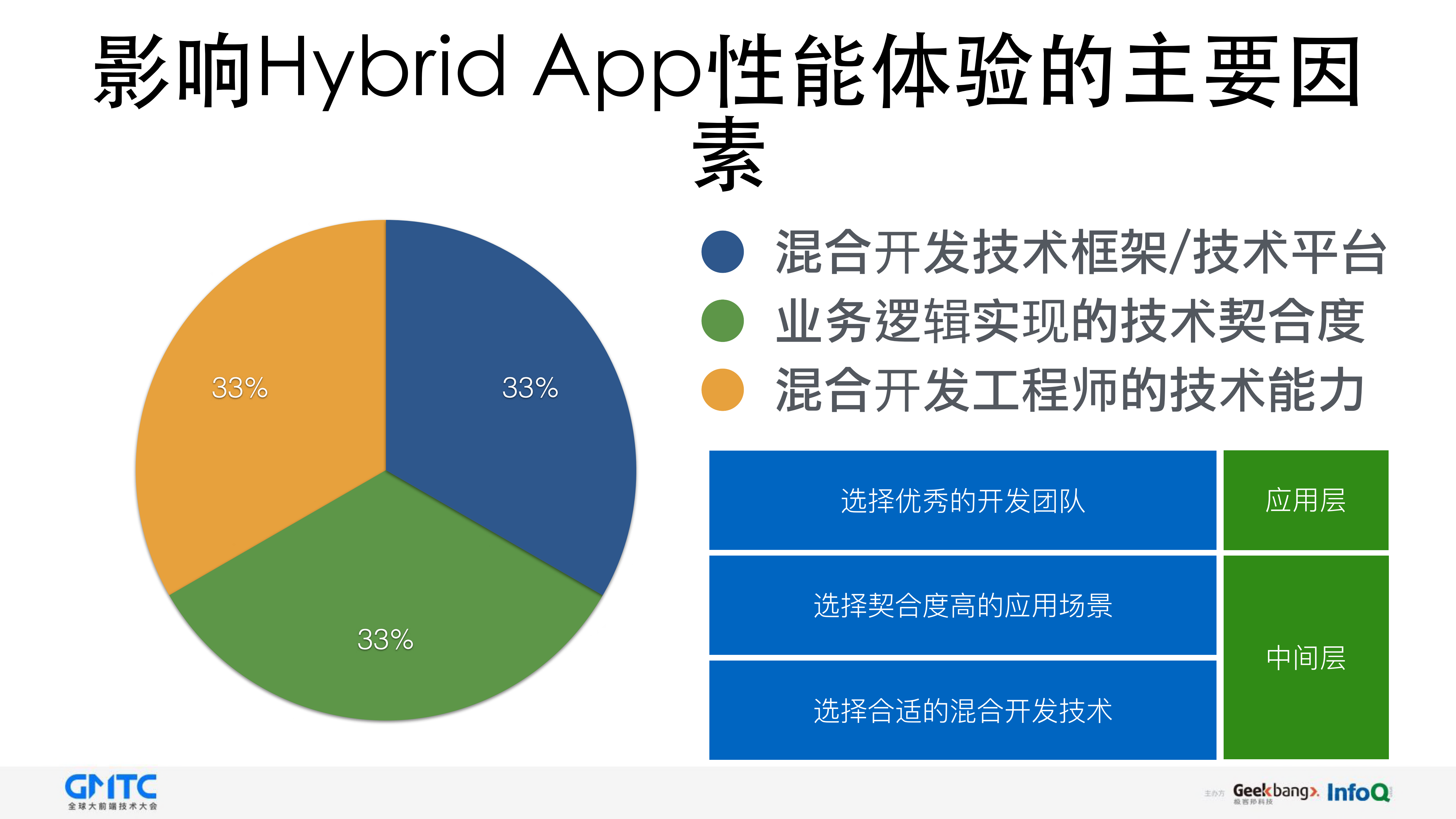 如何开发优质Hybrid+App_ITIL之家(www.itilzj.com)_.PDF 第7页