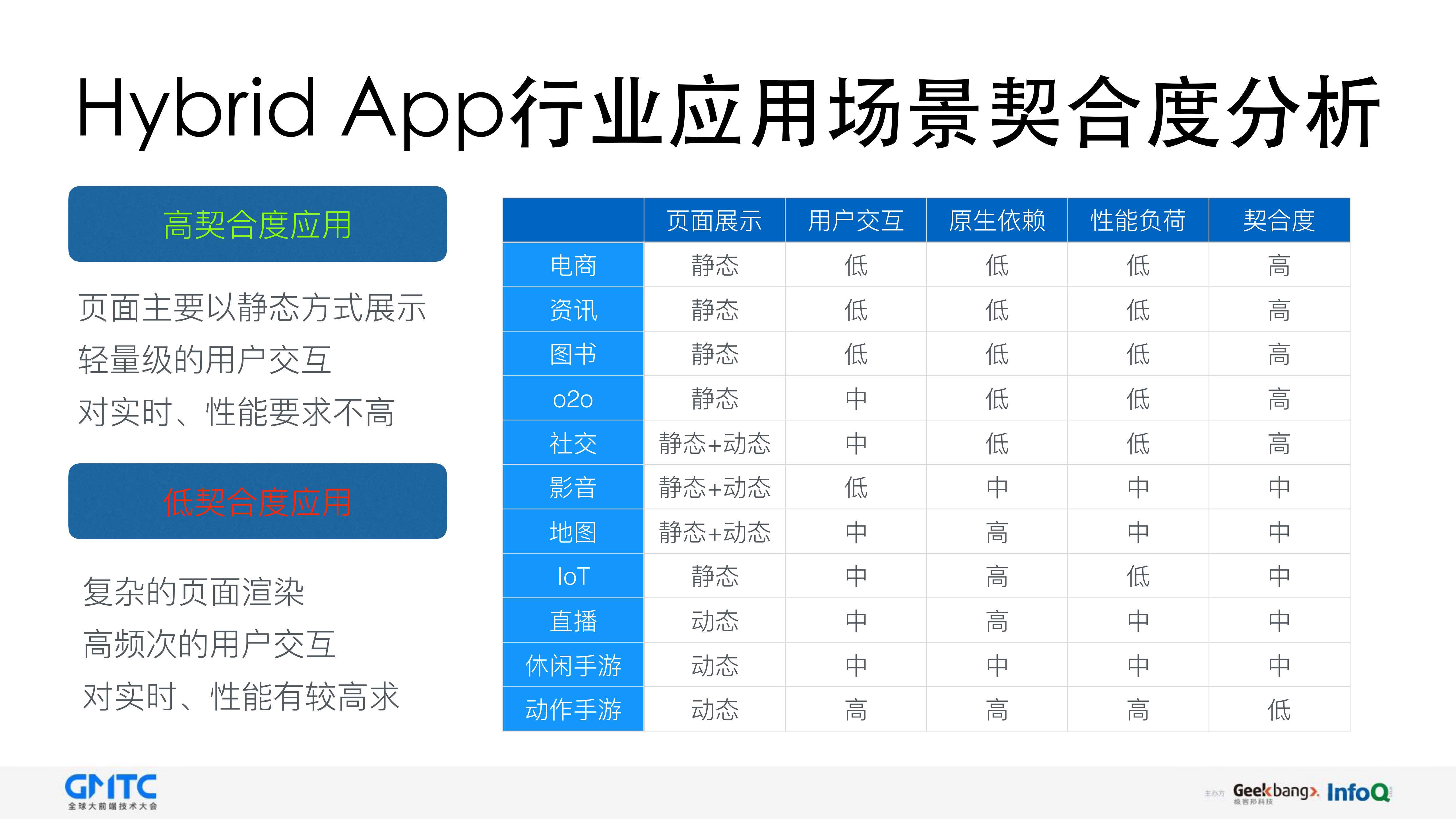 如何开发优质Hybrid+App_ITIL之家(www.itilzj.com)_.PDF 第8页