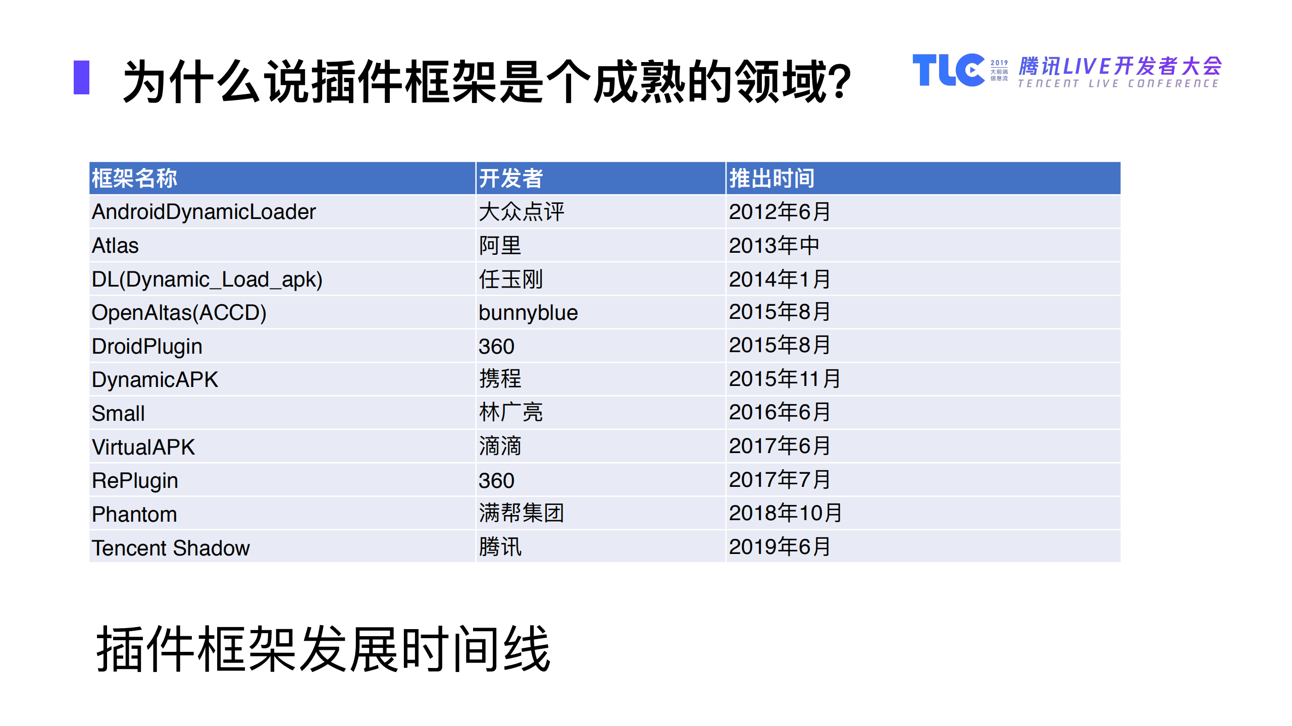 如何在成熟的Android插件技术领域继续创新_ITIL之家(www.itilzj.com)_.PDF 第6页