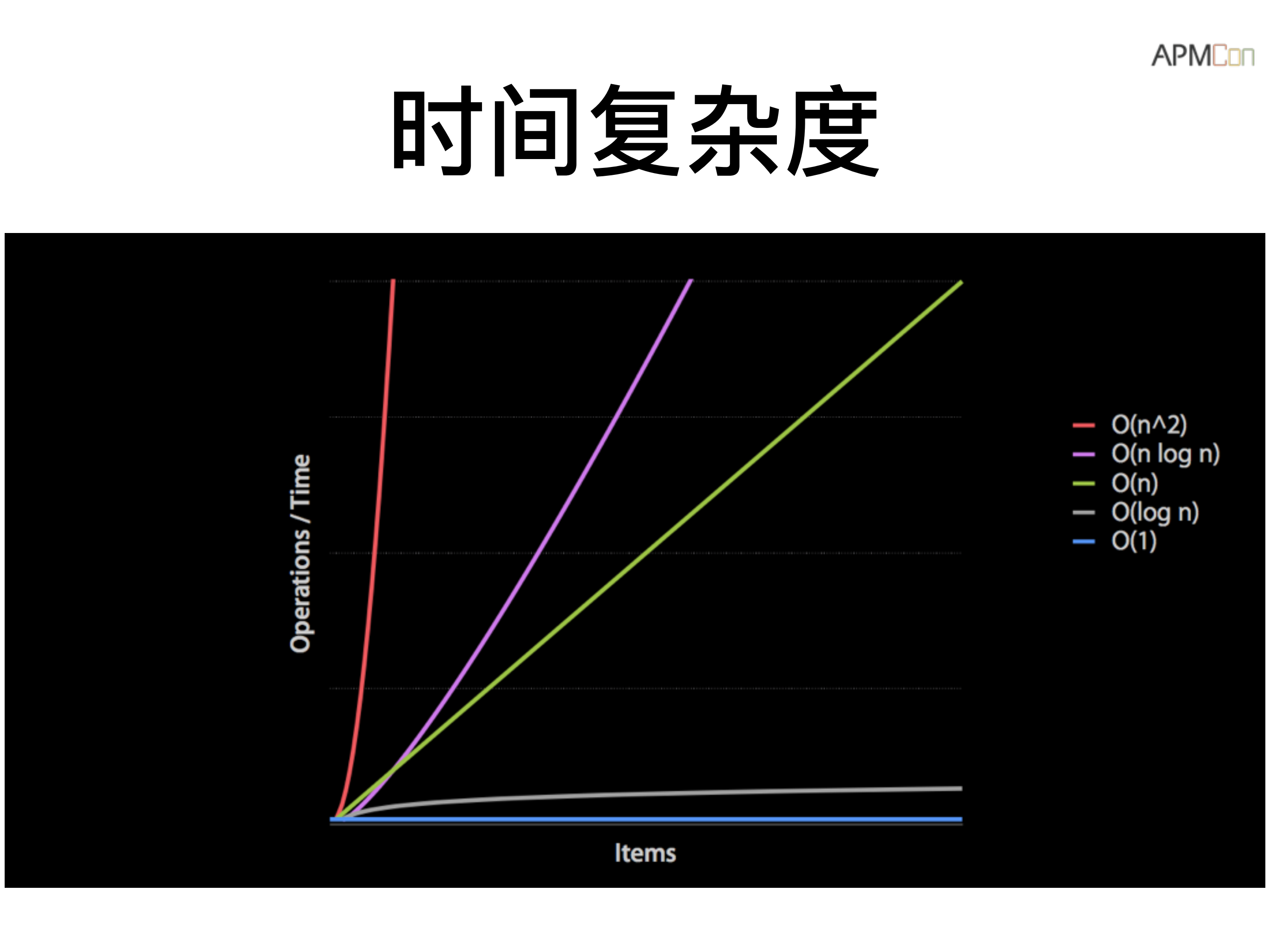 深度剖析IOS性能优化_ITIL之家(www.itilzj.com)_.PDF 第3页