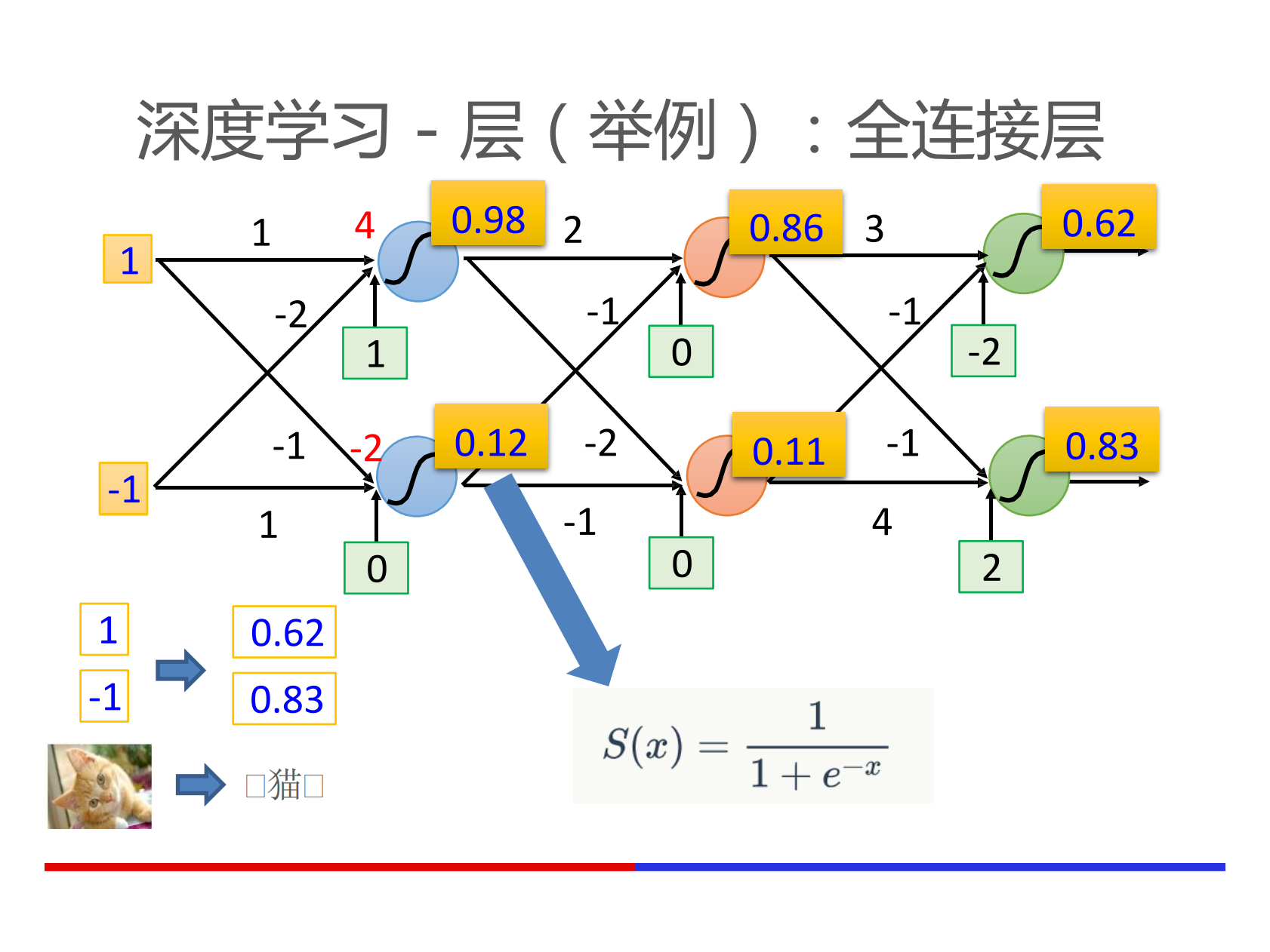 深度学习在手机端的应用_ITIL之家(www.itilzj.com)_.PDF 第6页