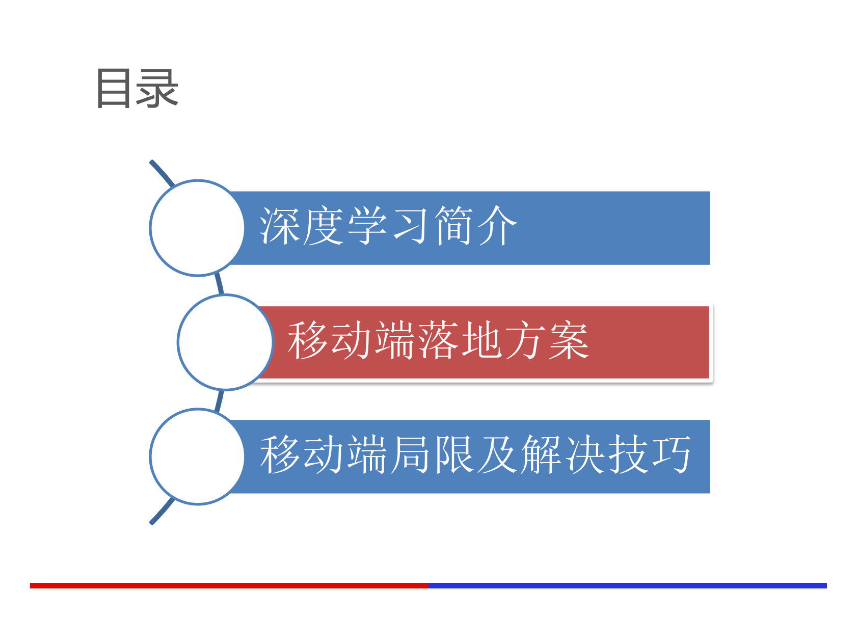 深度学习在手机端的应用_ITIL之家(www.itilzj.com)_.PDF 第9页