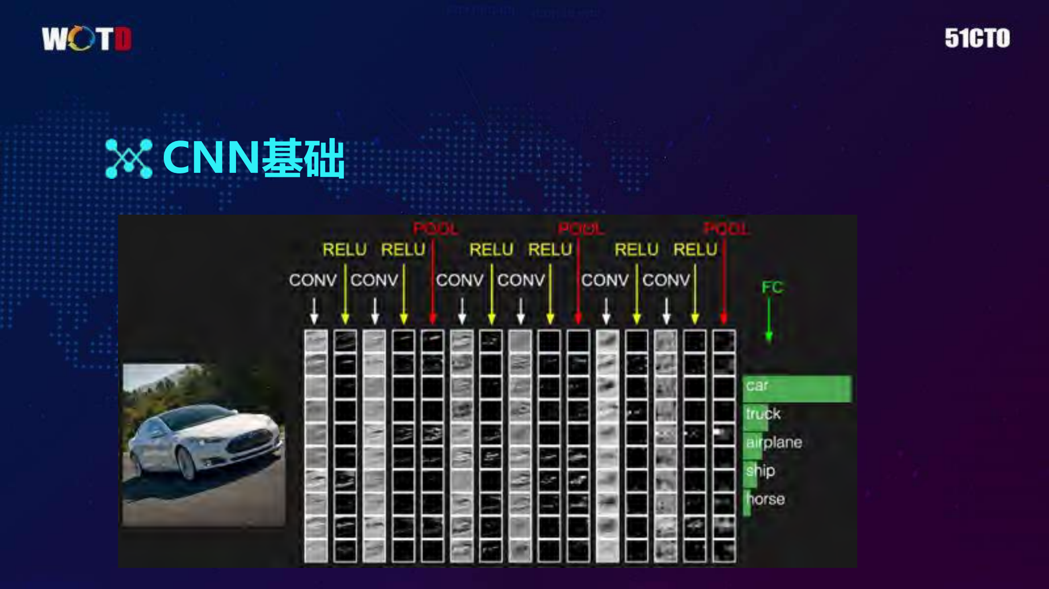 深度学习在移动端的优化实践_ITIL之家(www.itilzj.com)_.PDF 第8页