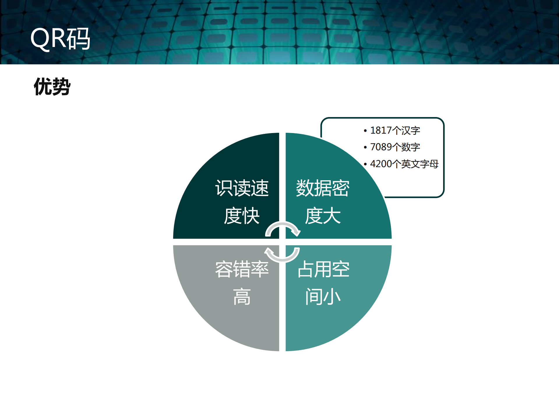 深入剖析二维码技术_ITIL之家(www.itilzj.com)_.PDF 第8页