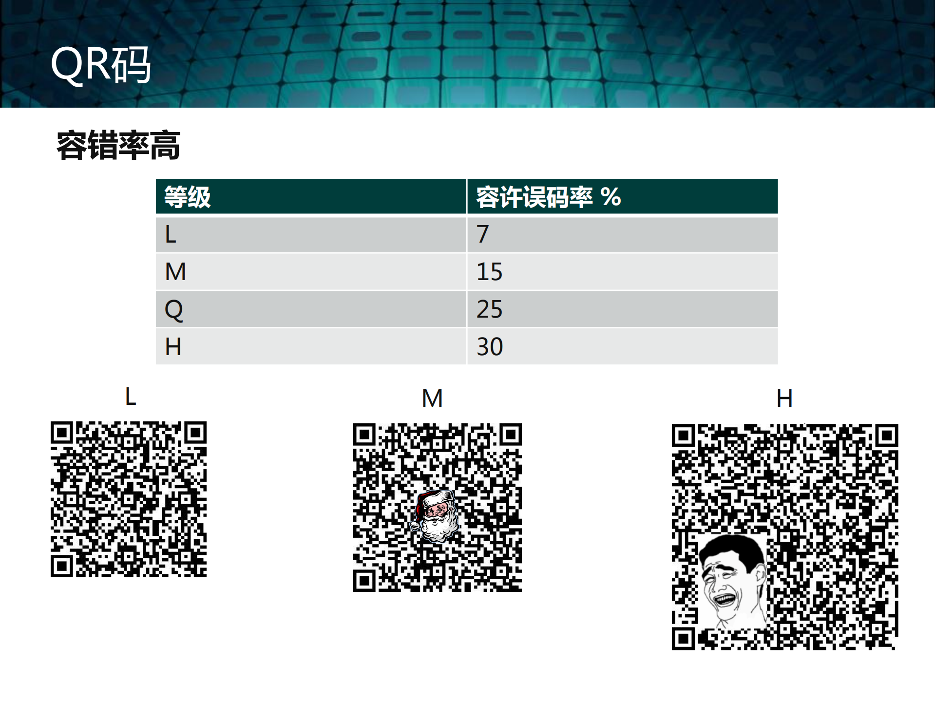 深入剖析二维码技术_ITIL之家(www.itilzj.com)_.PDF 第9页