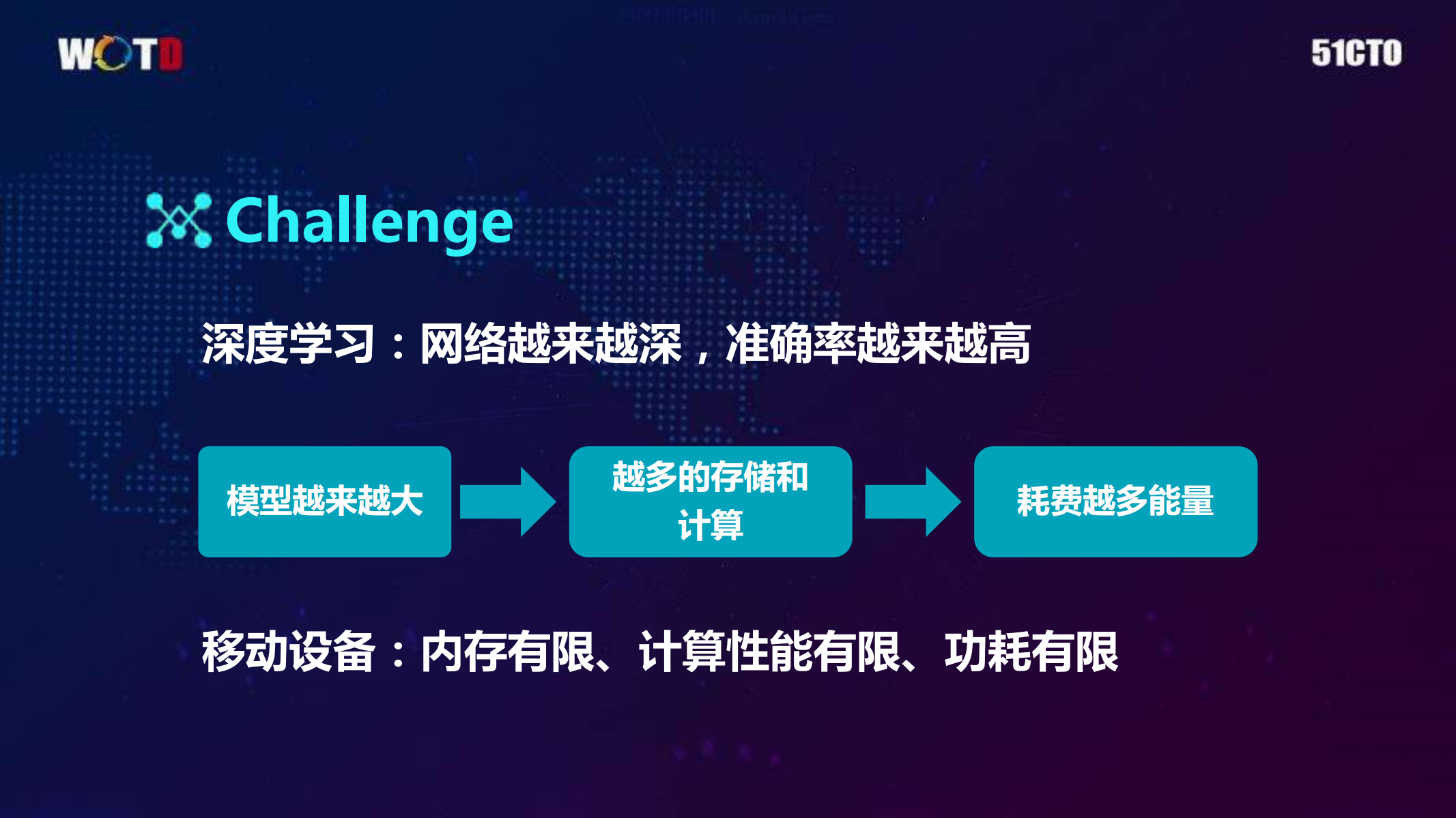 深度学习在移动端的优化实践_ITIL之家(www.itilzj.com)_.PDF 第10页