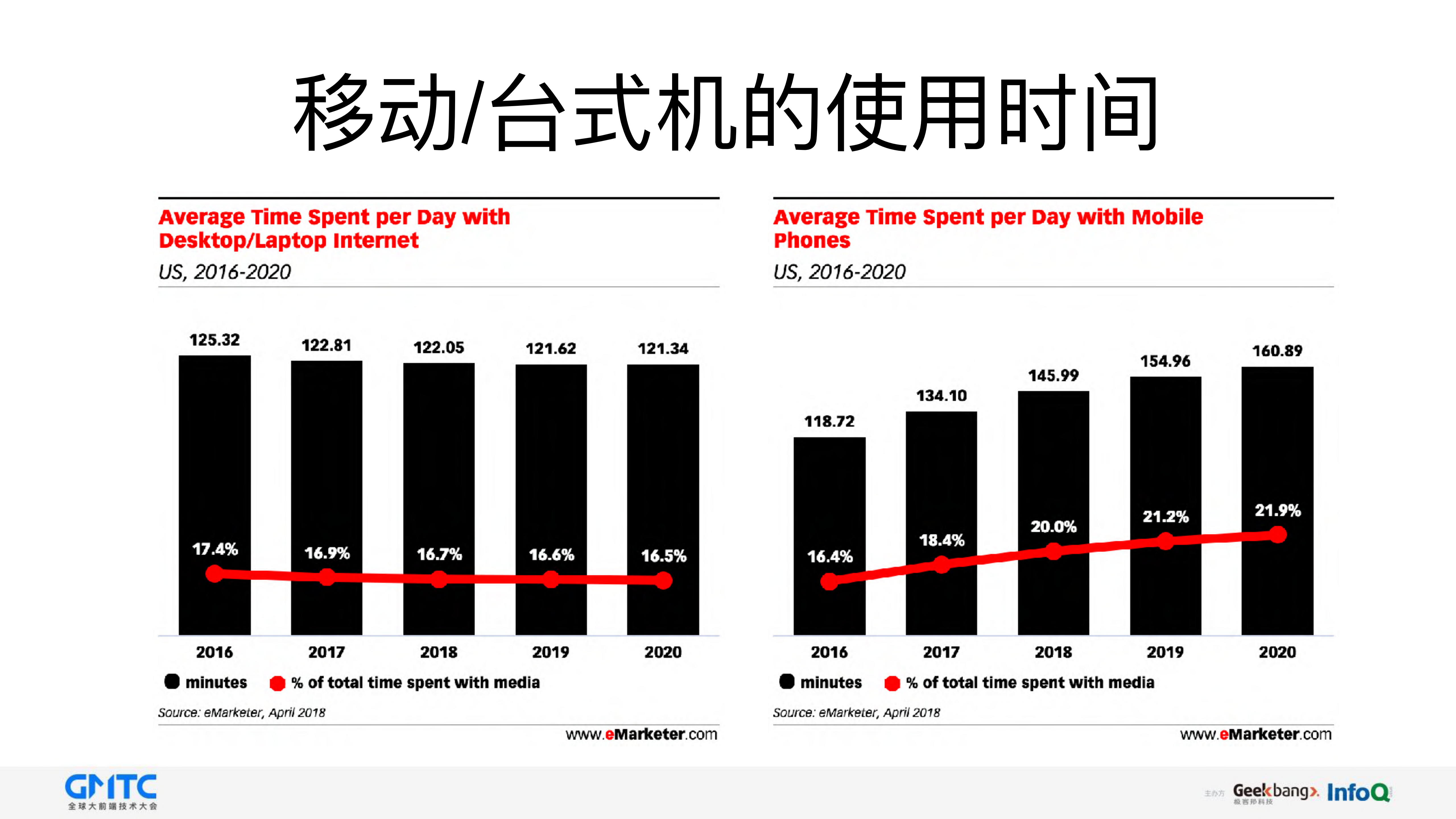 使用Flutter快速构建集美观与高性能于一体的移动应用_ITIL之家(www.itilzj.com)_.PDF 第4页