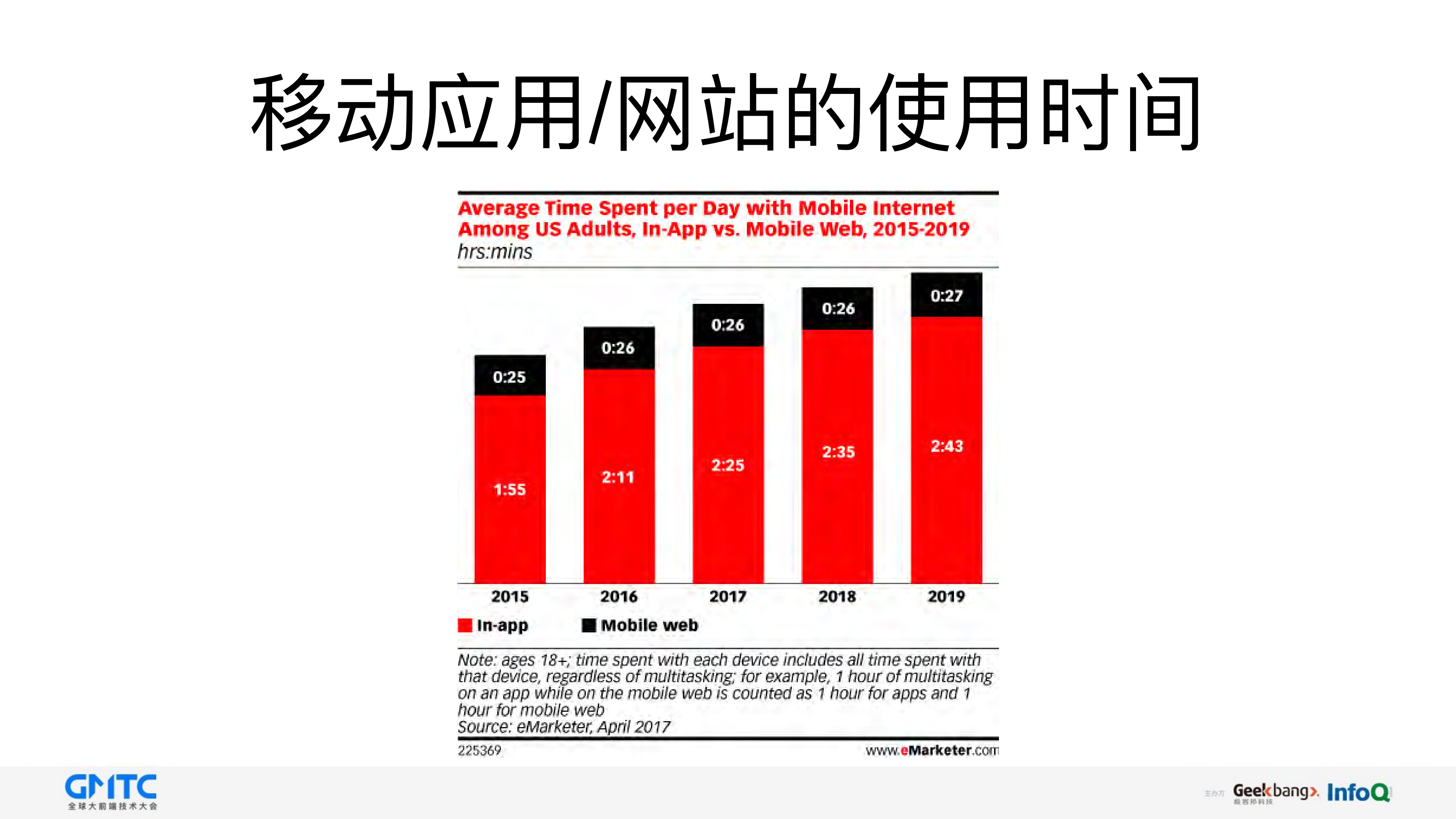 使用Flutter快速构建集美观与高性能于一体的移动应用_ITIL之家(www.itilzj.com)_.PDF 第5页
