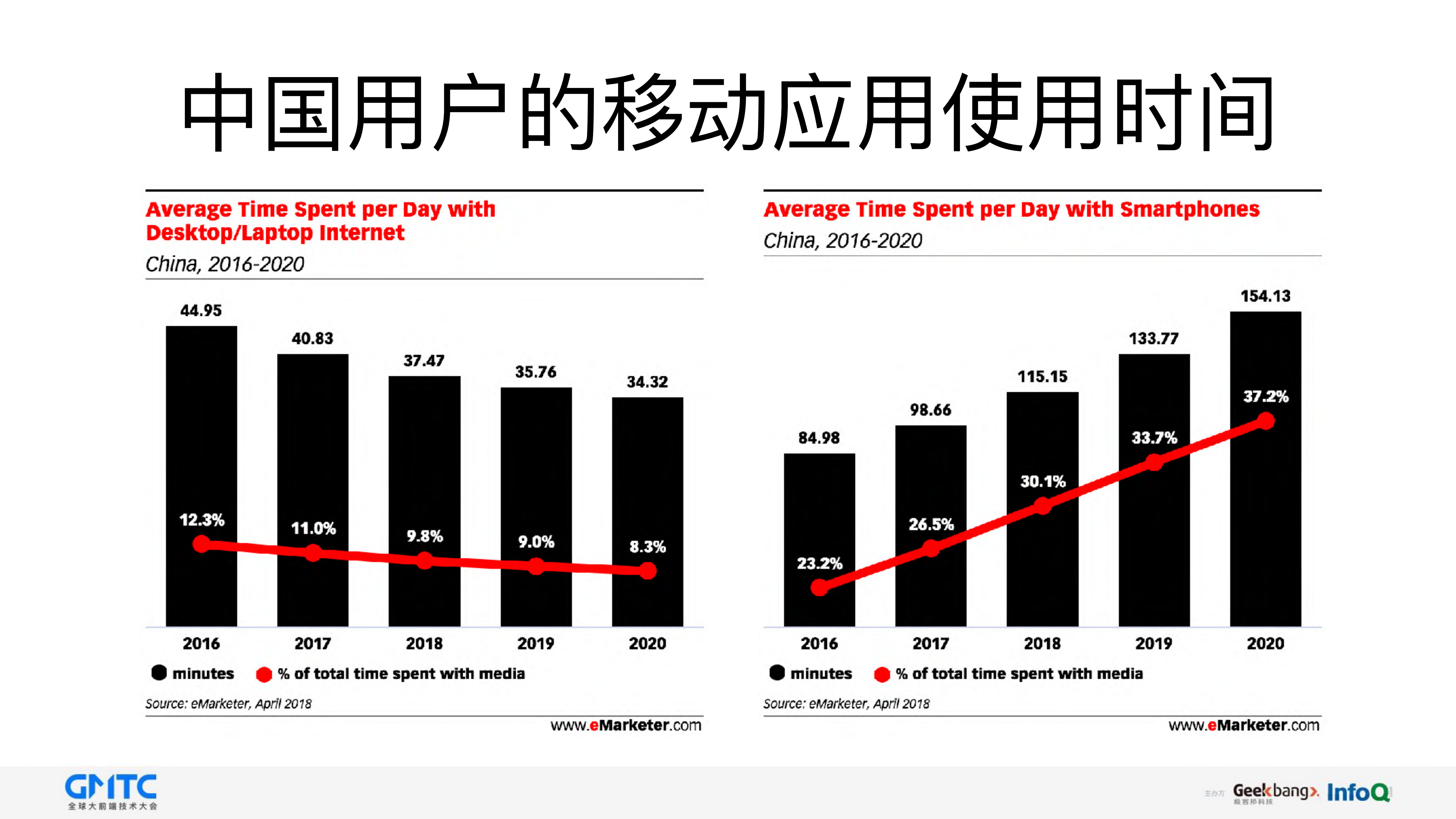 使用Flutter快速构建集美观与高性能于一体的移动应用_ITIL之家(www.itilzj.com)_.PDF 第6页