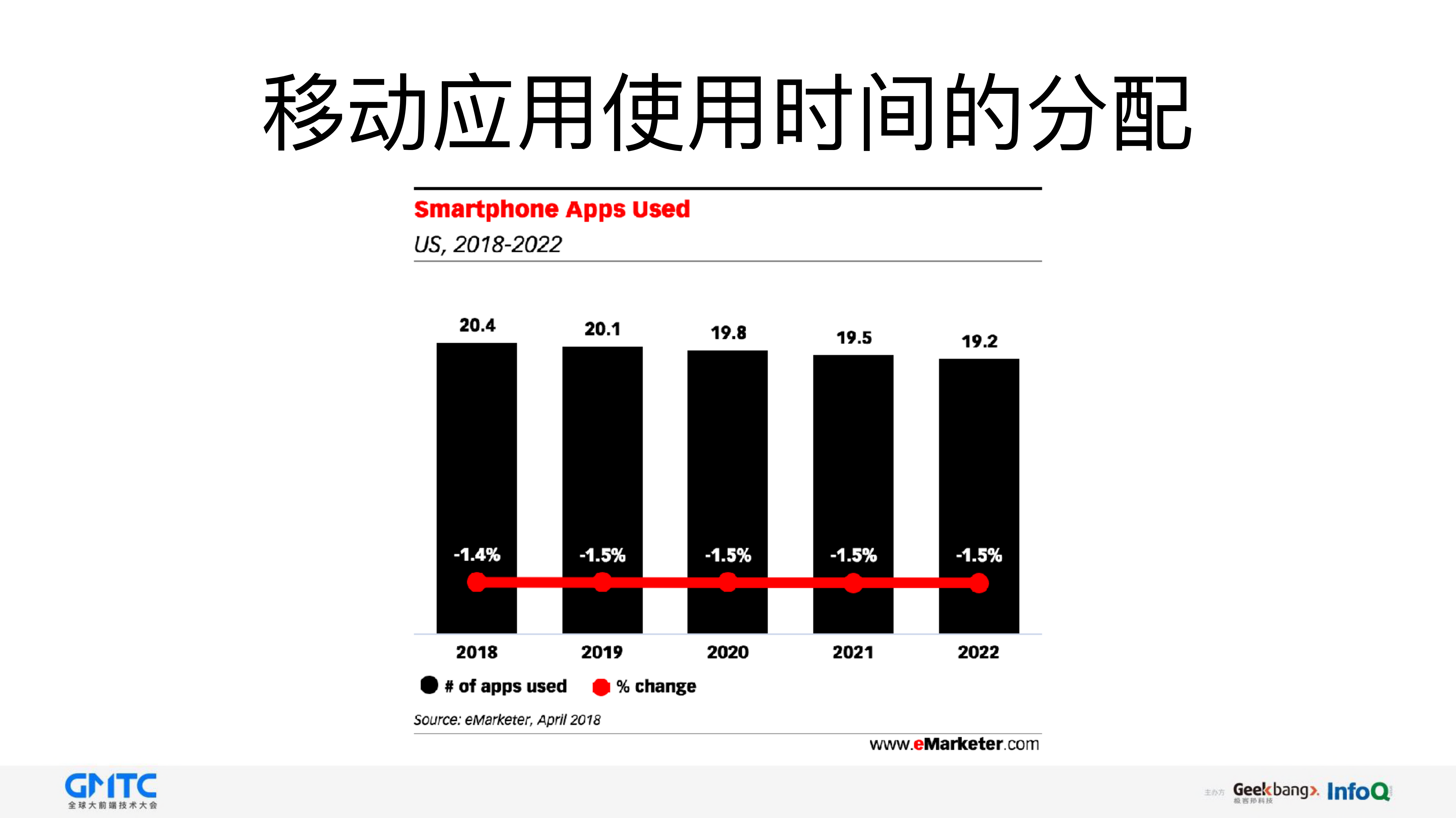 使用Flutter快速构建集美观与高性能于一体的移动应用_ITIL之家(www.itilzj.com)_.PDF 第7页