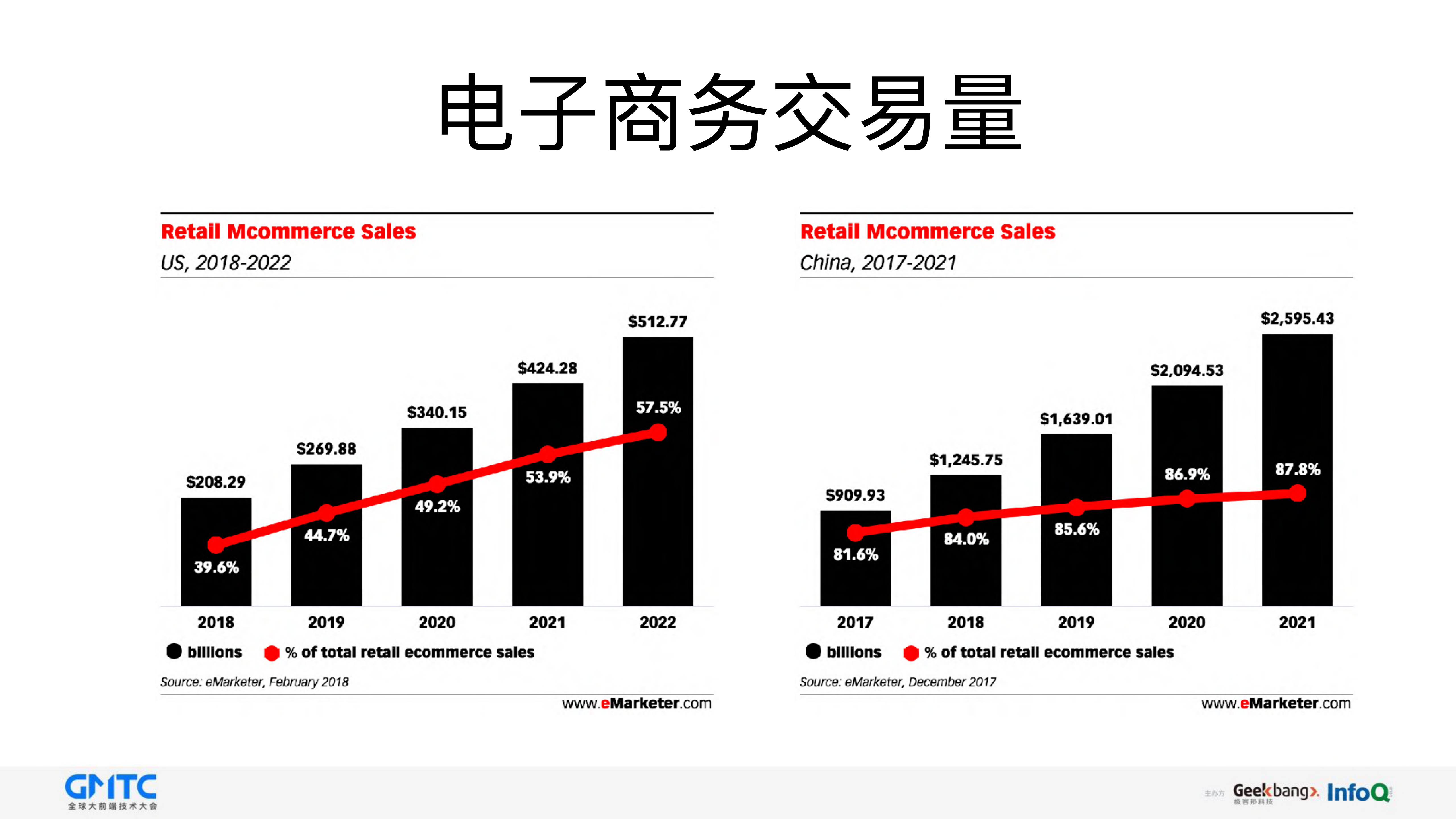 使用Flutter快速构建集美观与高性能于一体的移动应用_ITIL之家(www.itilzj.com)_.PDF 第9页