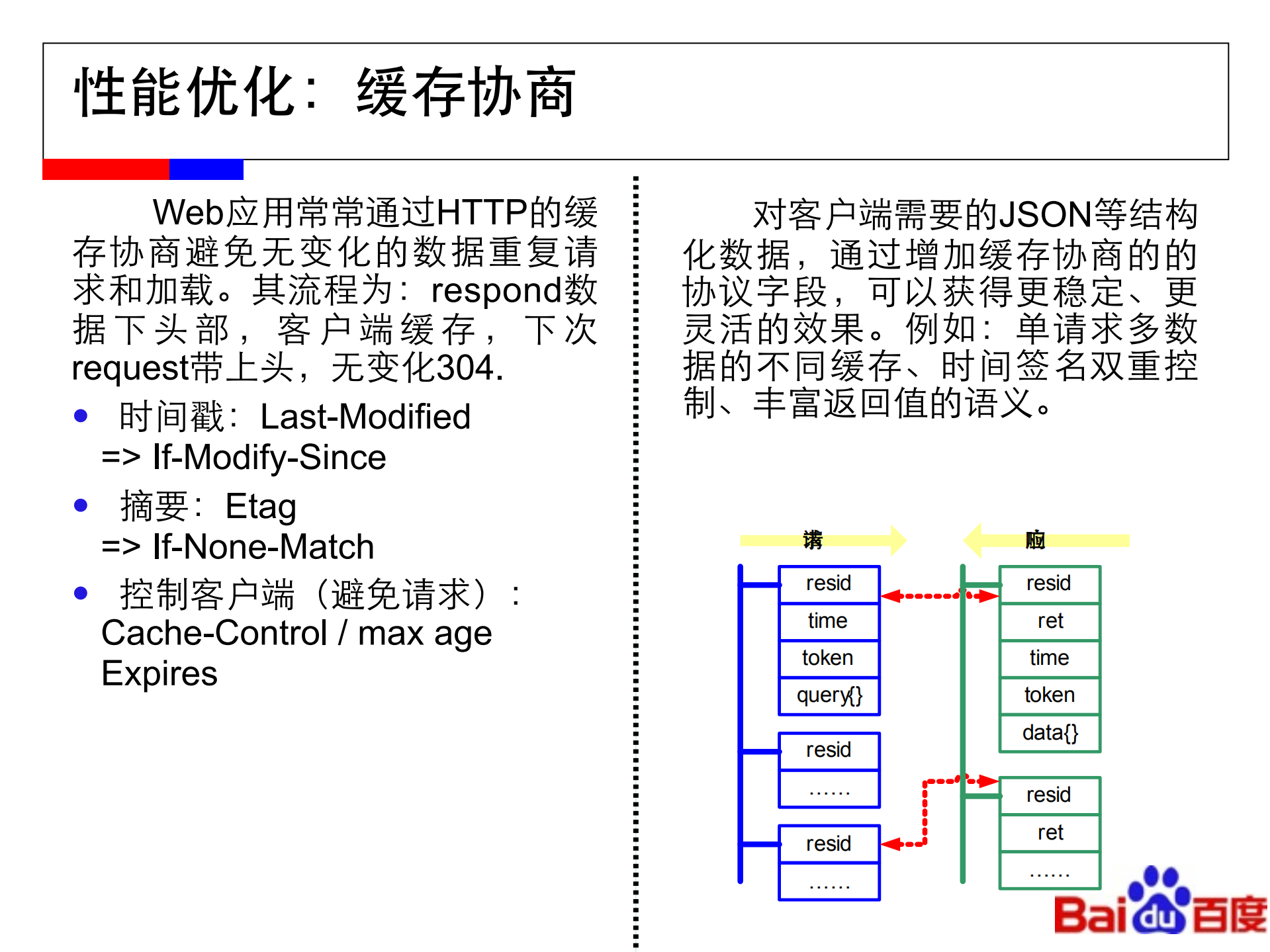 手机百度云端架构设计与实践_ITIL之家(www.itilzj.com)_.PDF 第8页