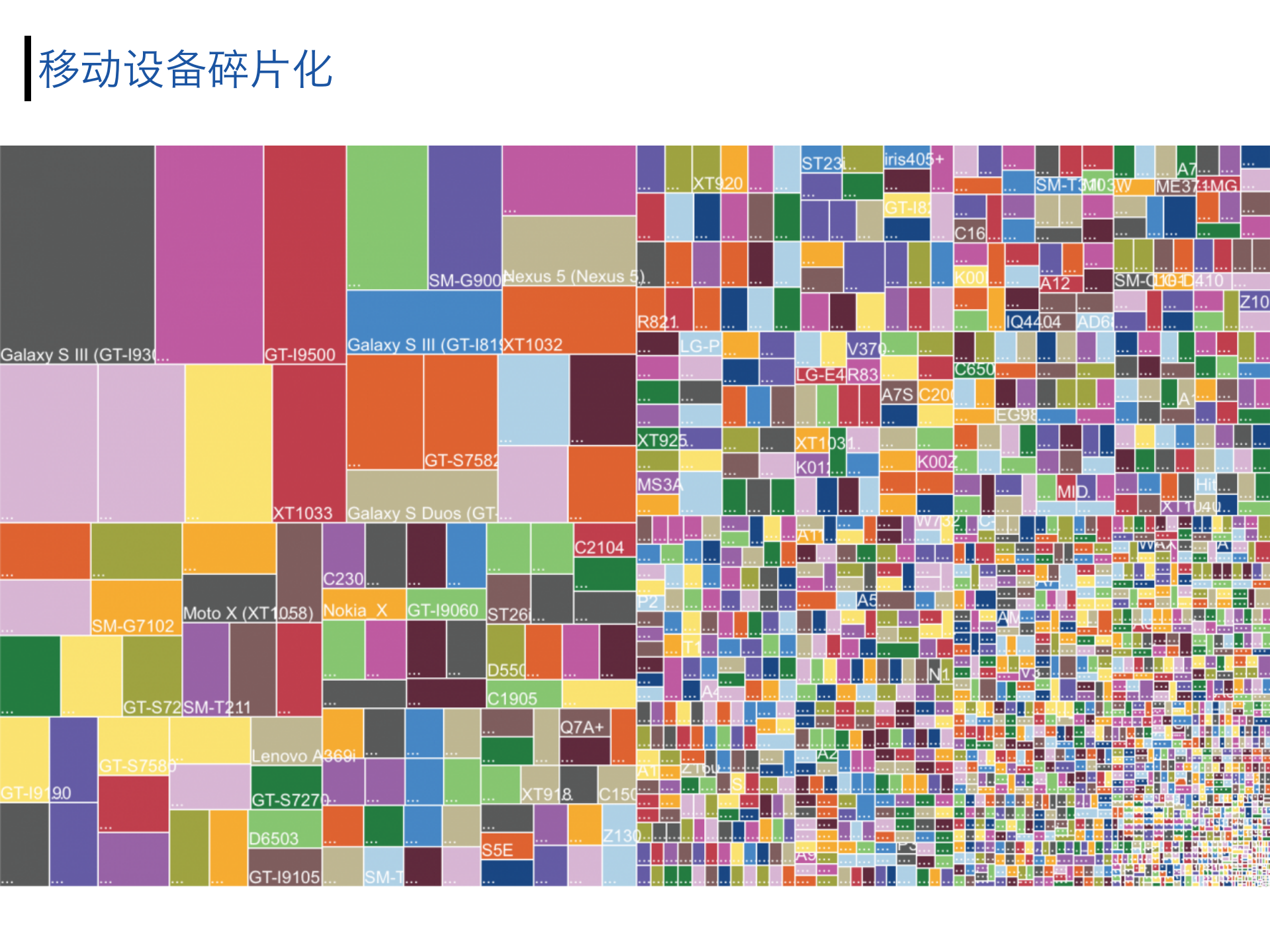 手机客户端多级发布体系及云分析测试系统_ITIL之家(www.itilzj.com)_.PDF 第4页