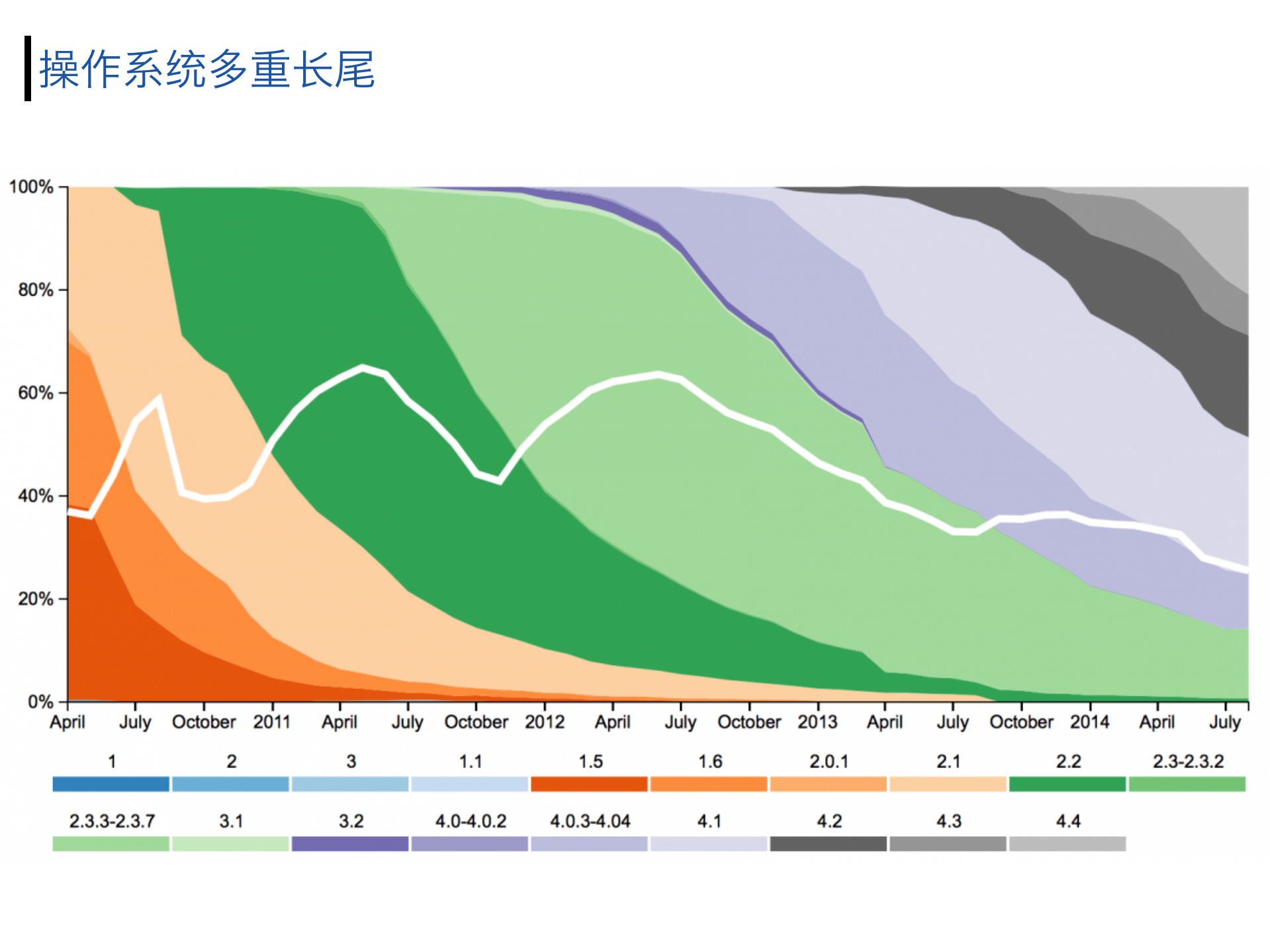 手机客户端多级发布体系及云分析测试系统_ITIL之家(www.itilzj.com)_.PDF 第5页