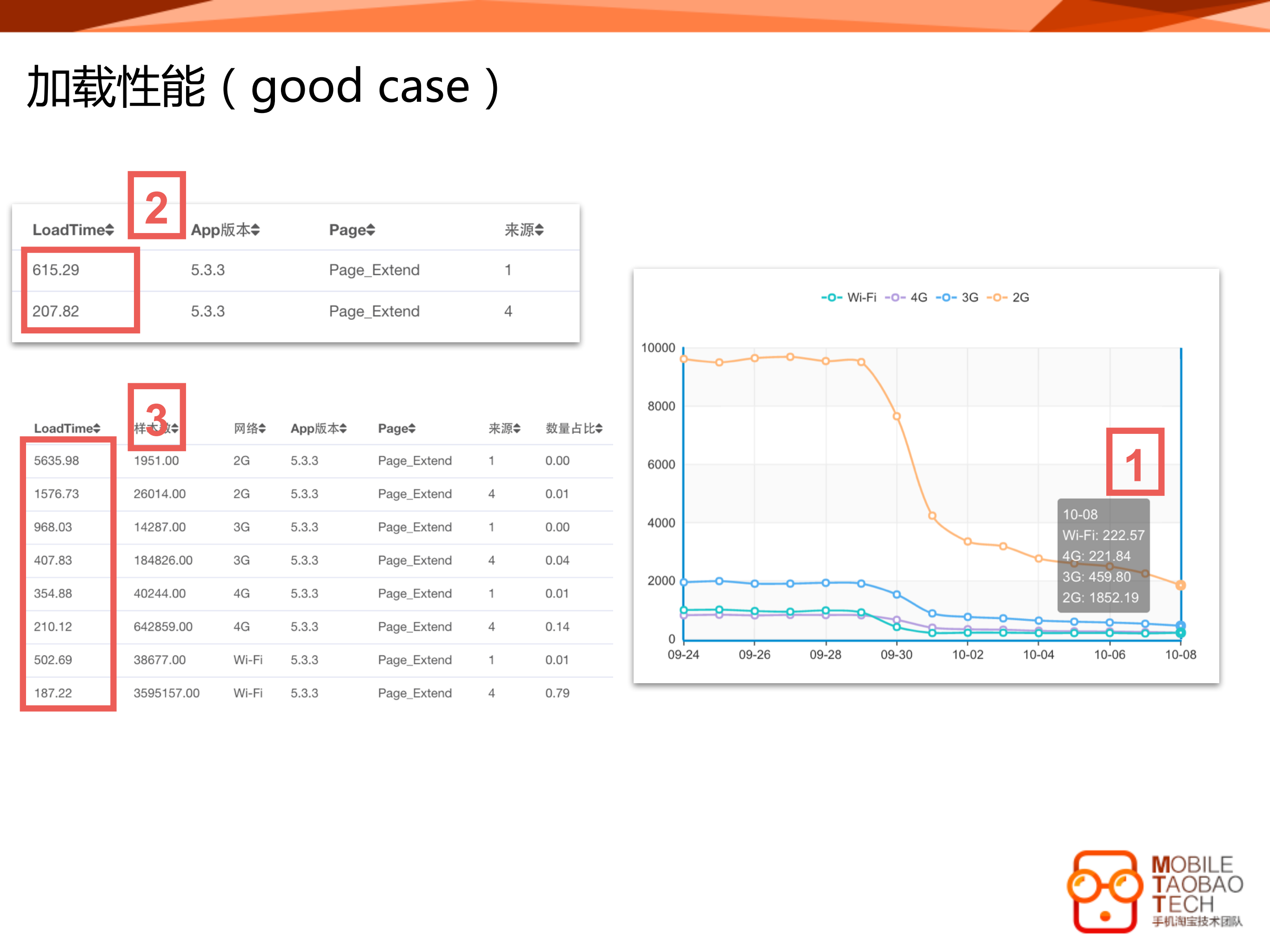 手机淘宝+Hybrid+App+性能优化实战_ITIL之家(www.itilzj.com)_.PDF 第9页