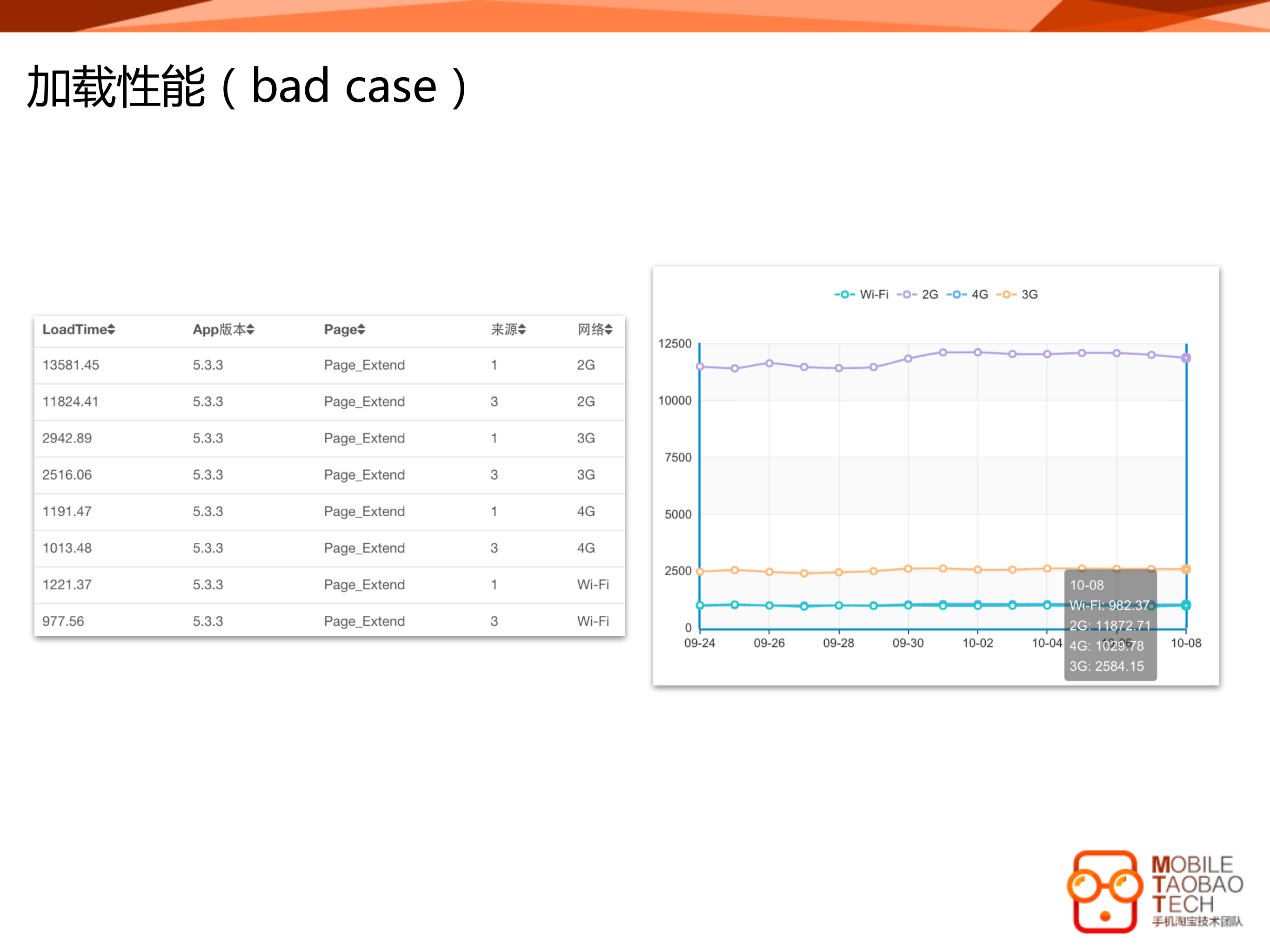 手机淘宝+Hybrid+App+性能优化实战_ITIL之家(www.itilzj.com)_.PDF 第10页