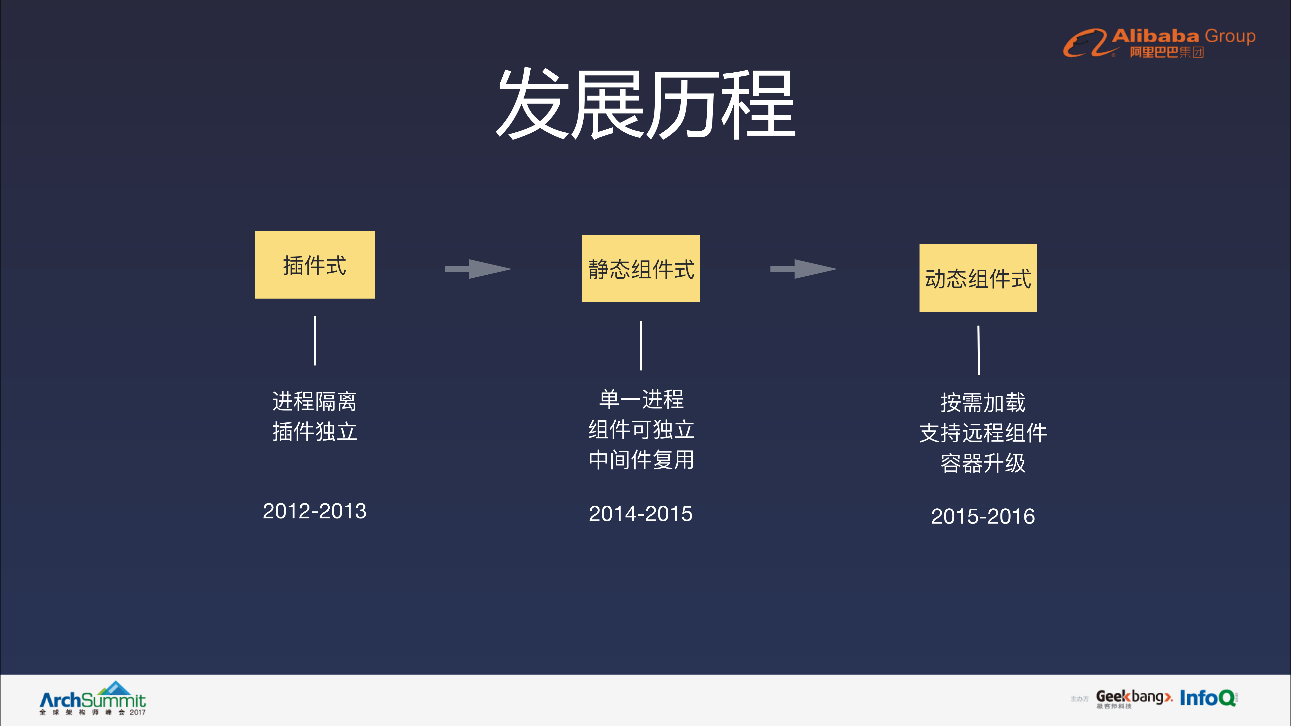 手机淘宝Android架构实践_ITIL之家(www.itilzj.com)_.PDF 第4页