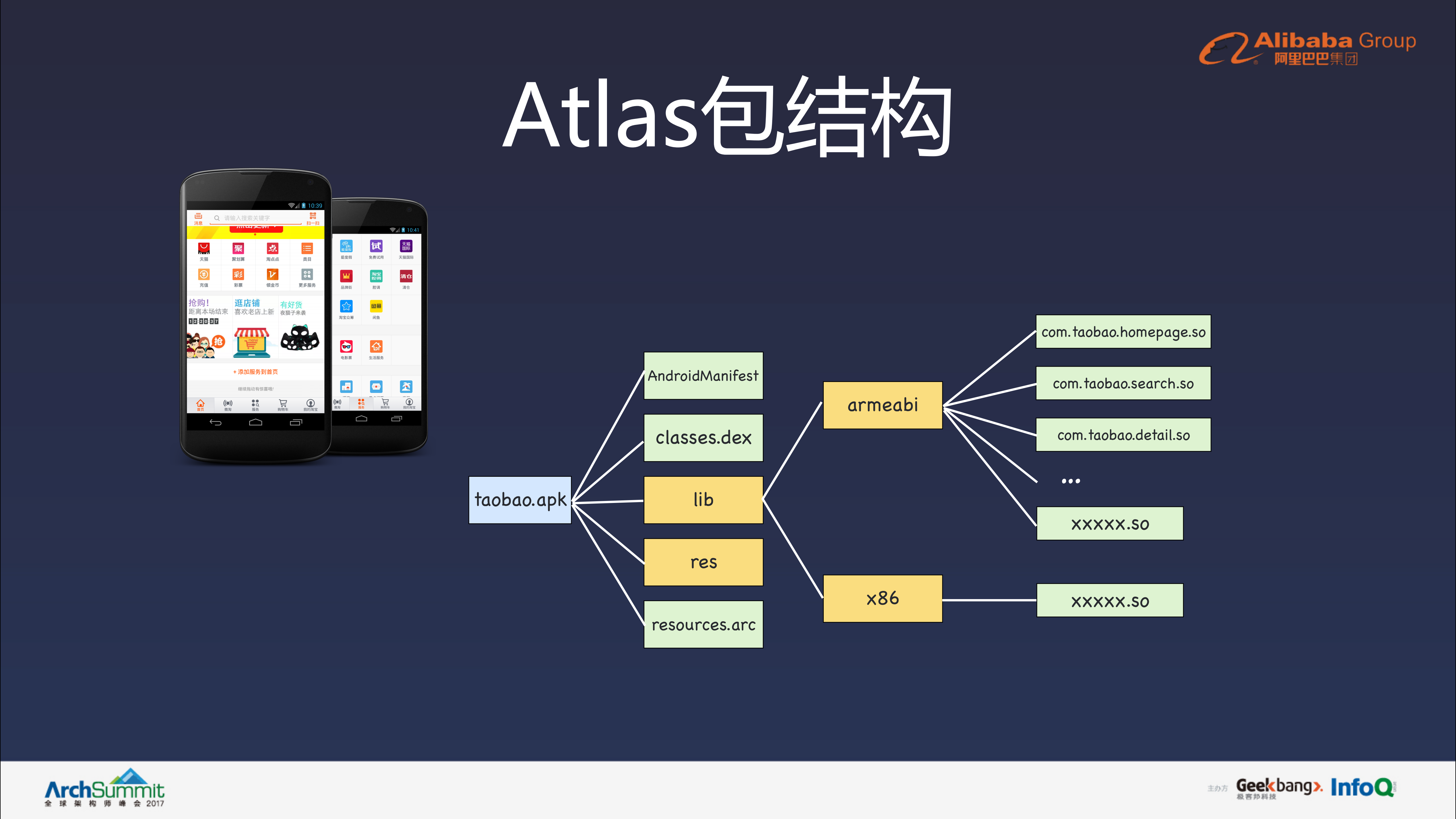 手机淘宝Android架构实践_ITIL之家(www.itilzj.com)_.PDF 第6页