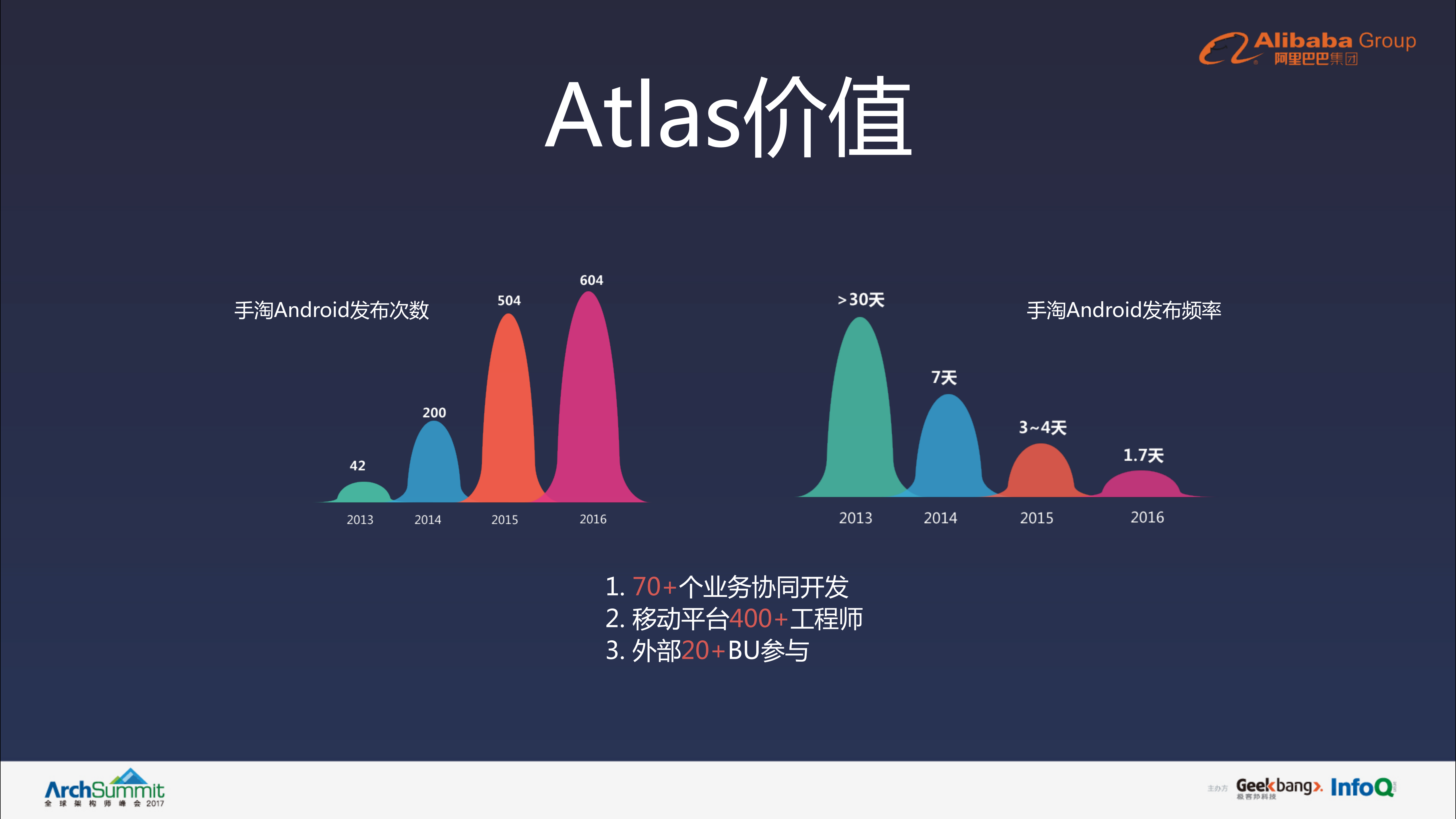 手机淘宝Android架构实践_ITIL之家(www.itilzj.com)_.PDF 第10页