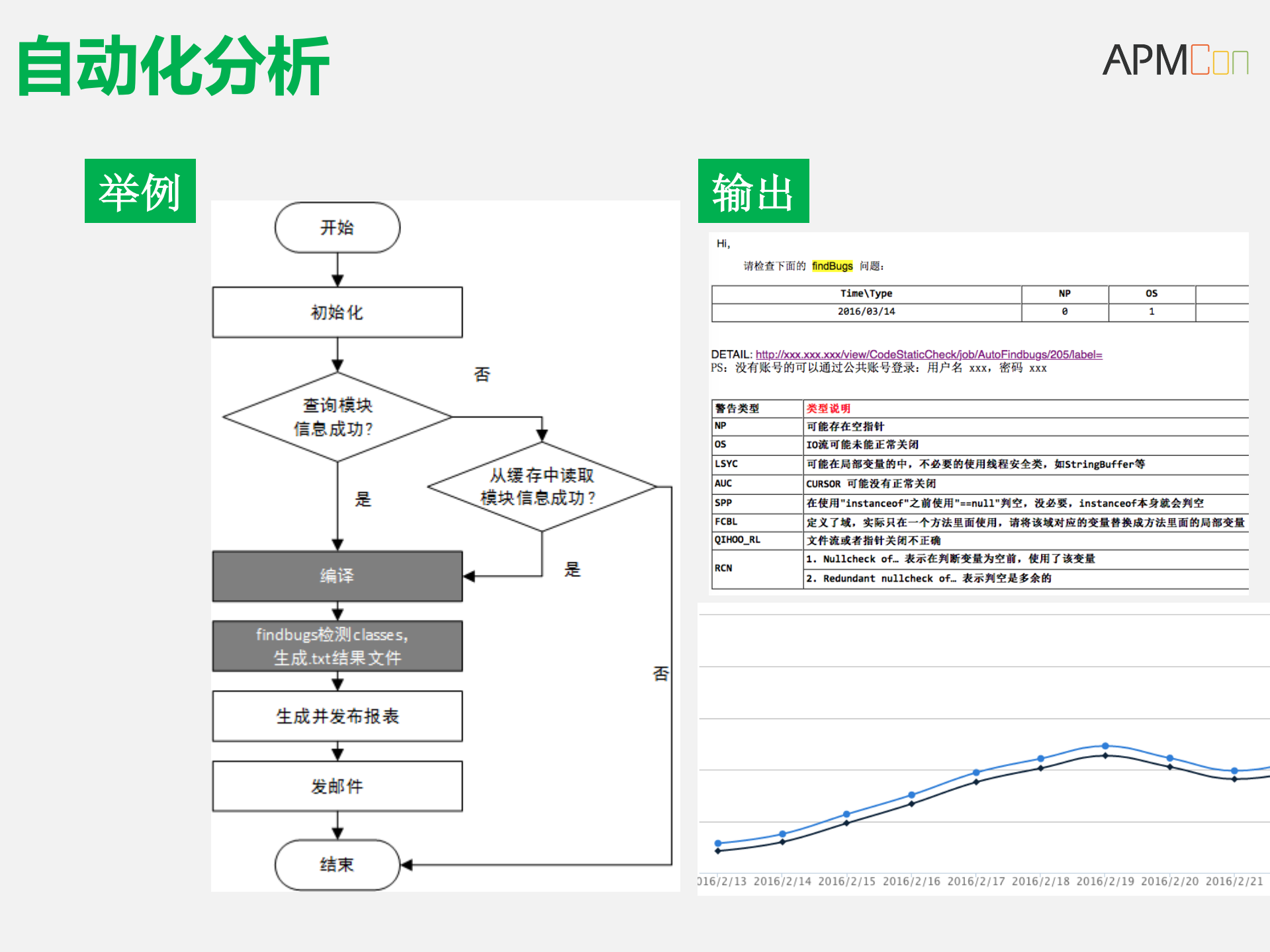 手机卫士性能优化方案_ITIL之家(www.itilzj.com)_.PDF 第7页