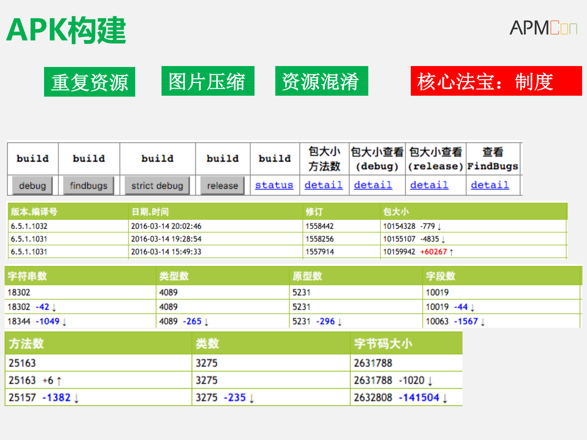 手机卫士性能优化方案_ITIL之家(www.itilzj.com)_.PDF 第8页