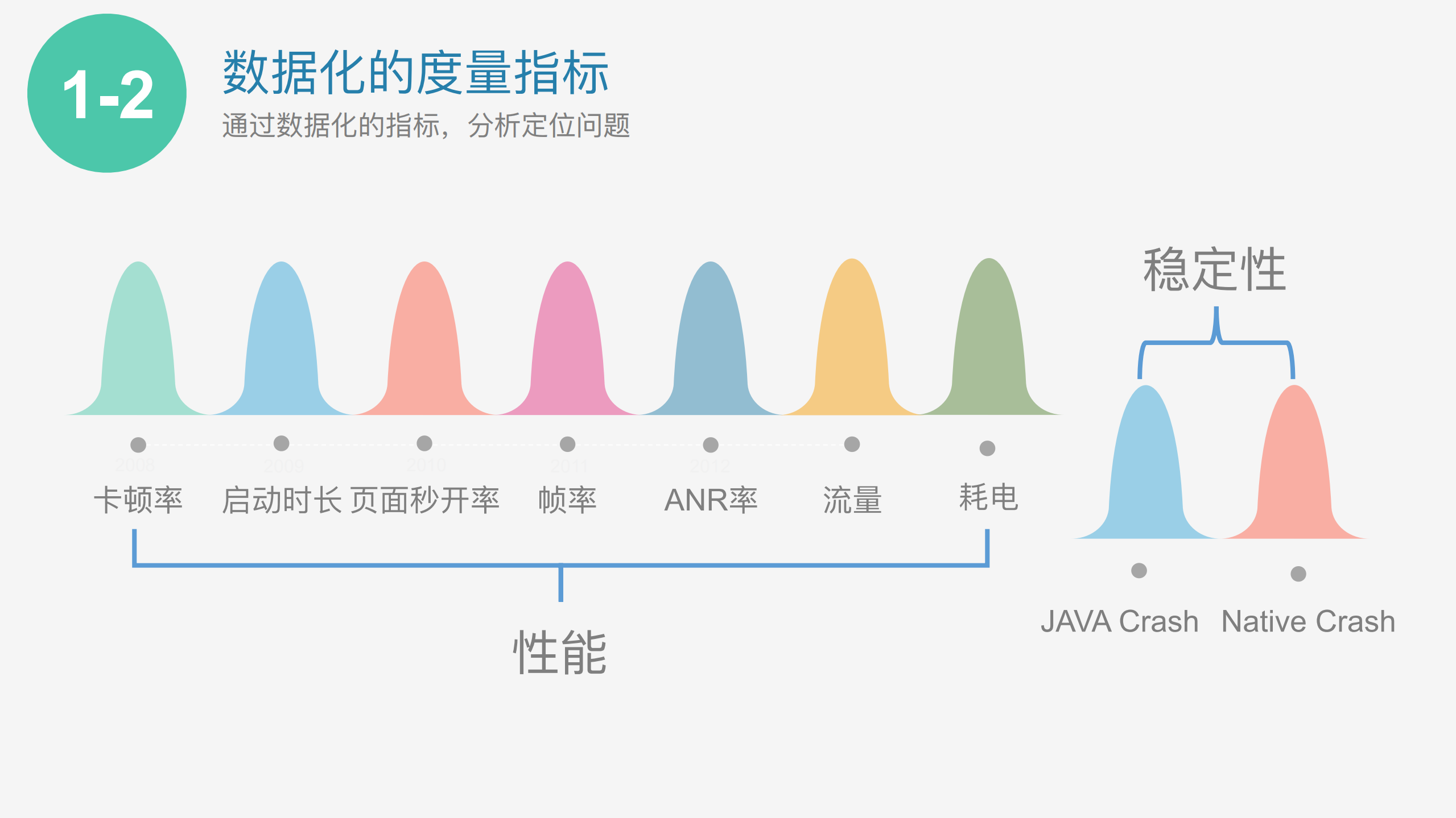 手淘的客户端高可用平台实践_ITIL之家(www.itilzj.com)_.PDF 第5页