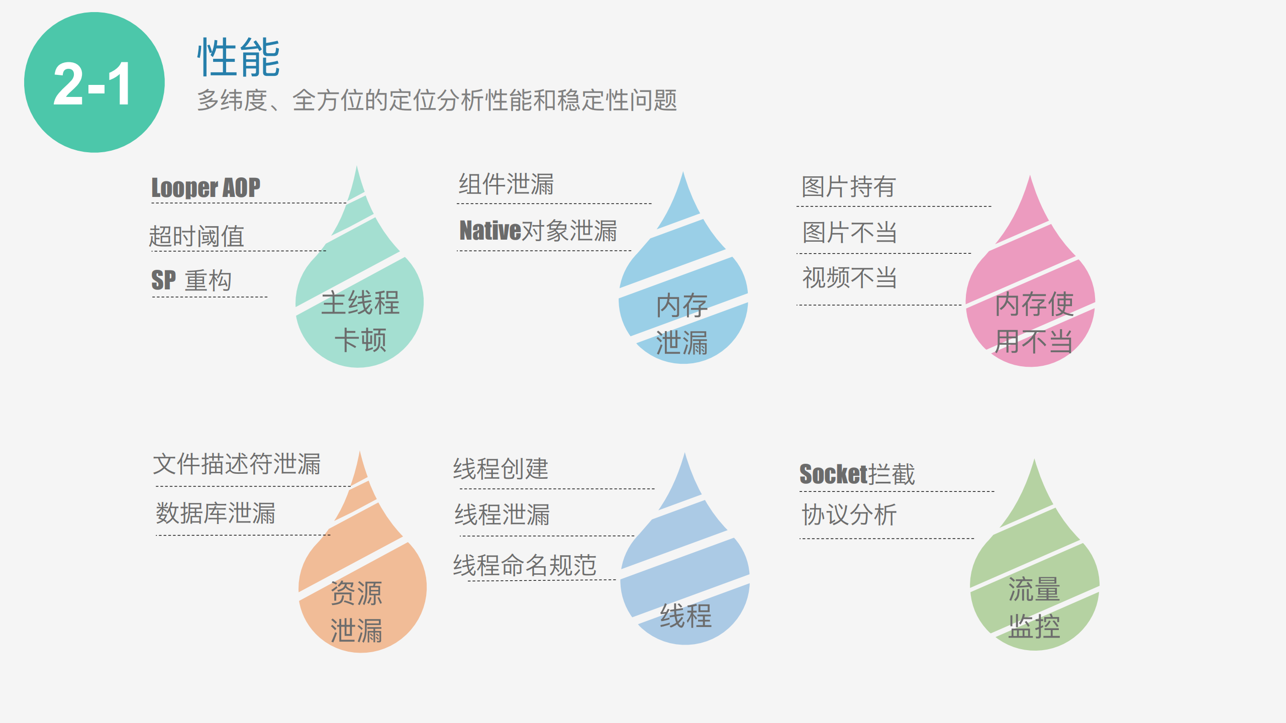 手淘的客户端高可用平台实践_ITIL之家(www.itilzj.com)_.PDF 第7页