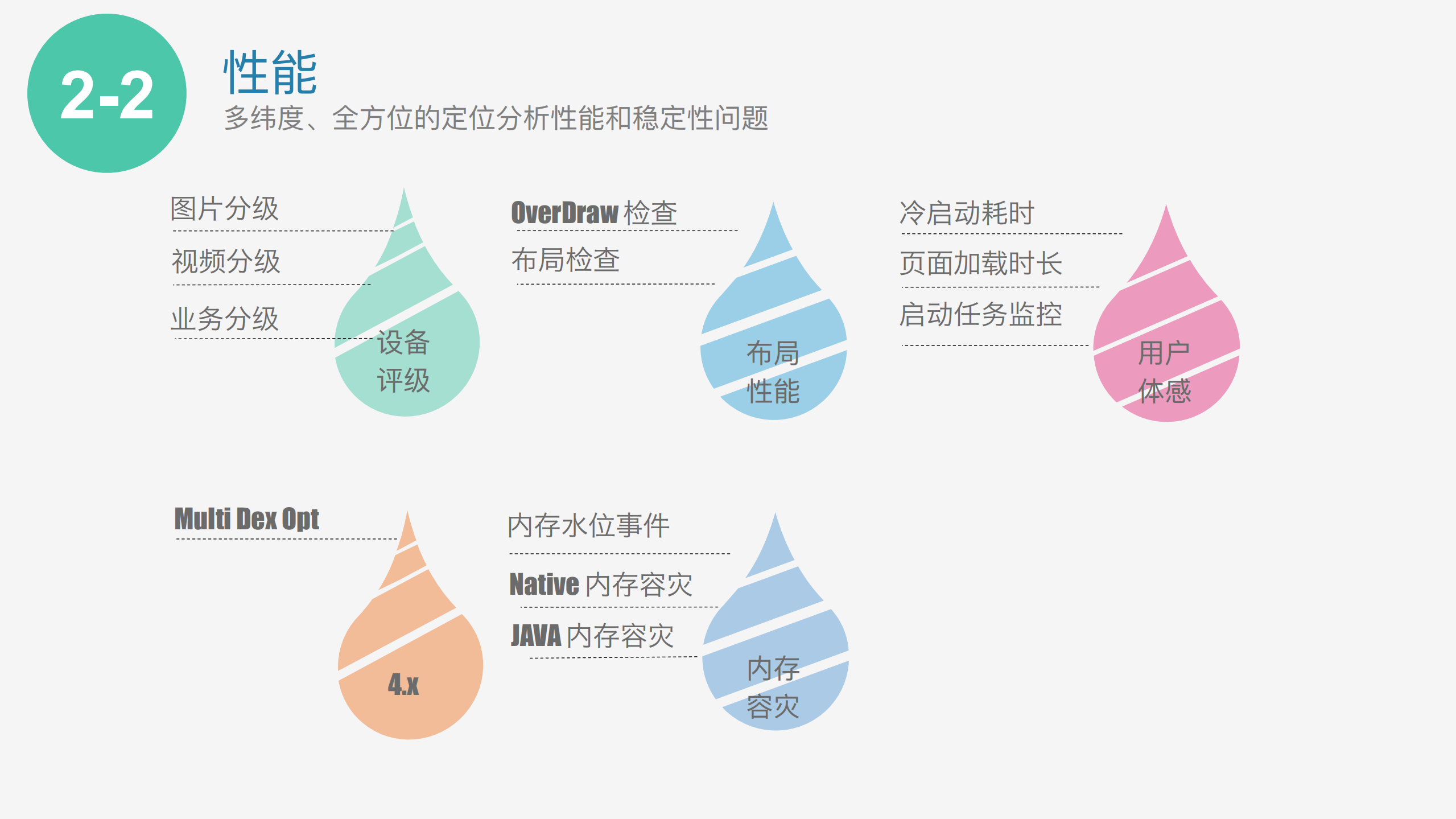 手淘的客户端高可用平台实践_ITIL之家(www.itilzj.com)_.PDF 第8页