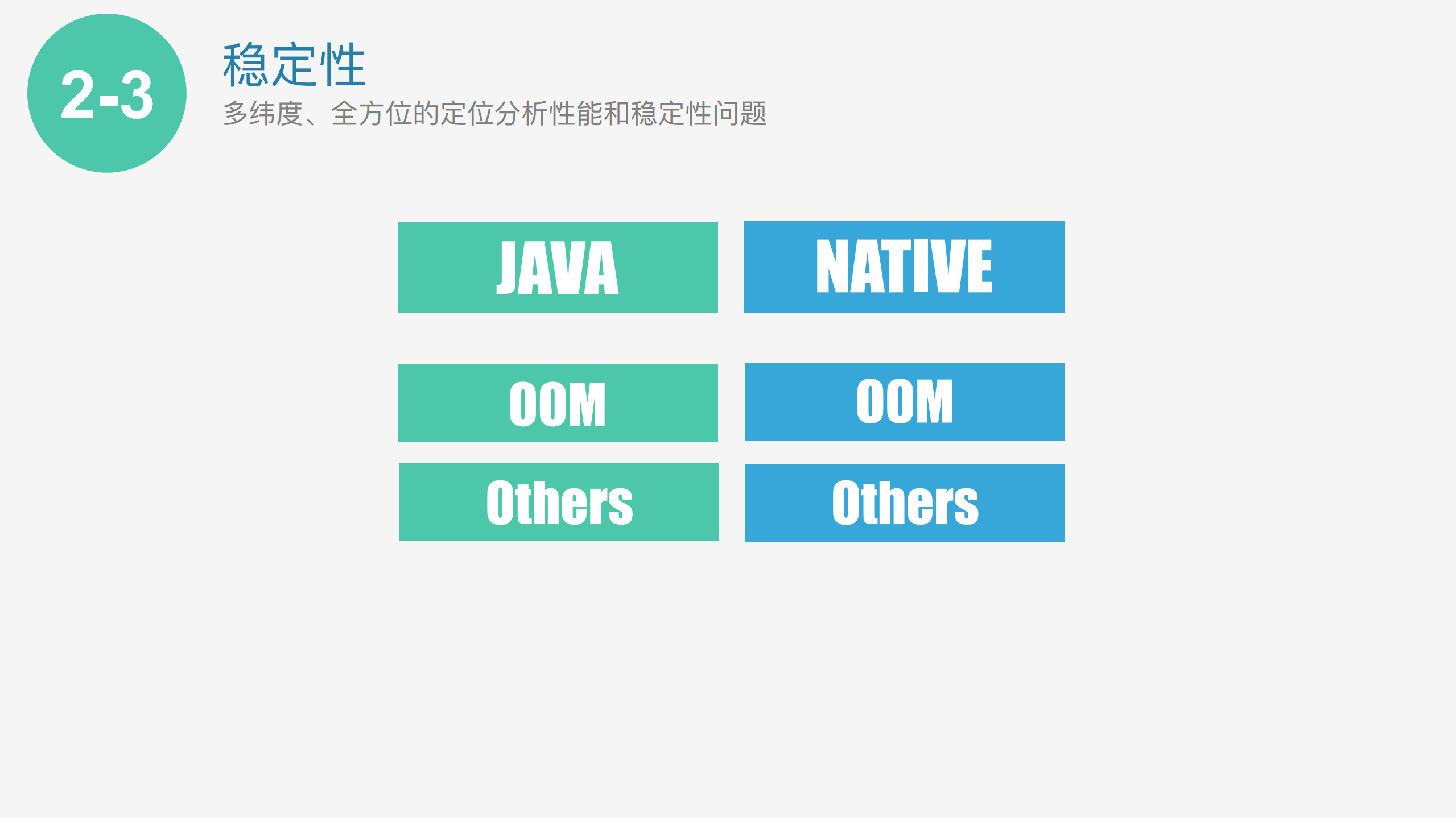 手淘的客户端高可用平台实践_ITIL之家(www.itilzj.com)_.PDF 第9页