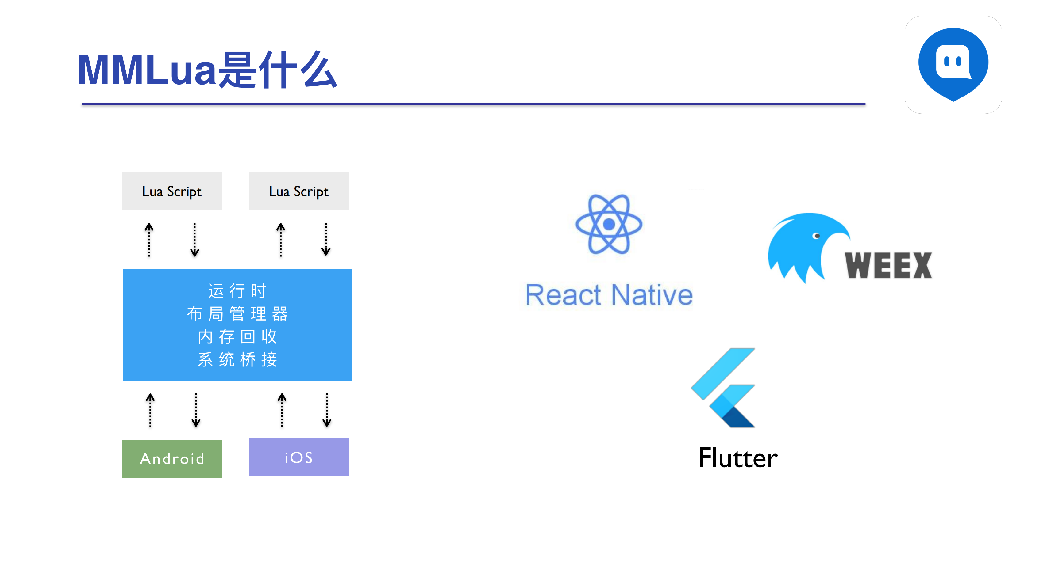 数千万用户稳定使用的移动开发_ITIL之家(www.itilzj.com)_.PDF 第2页