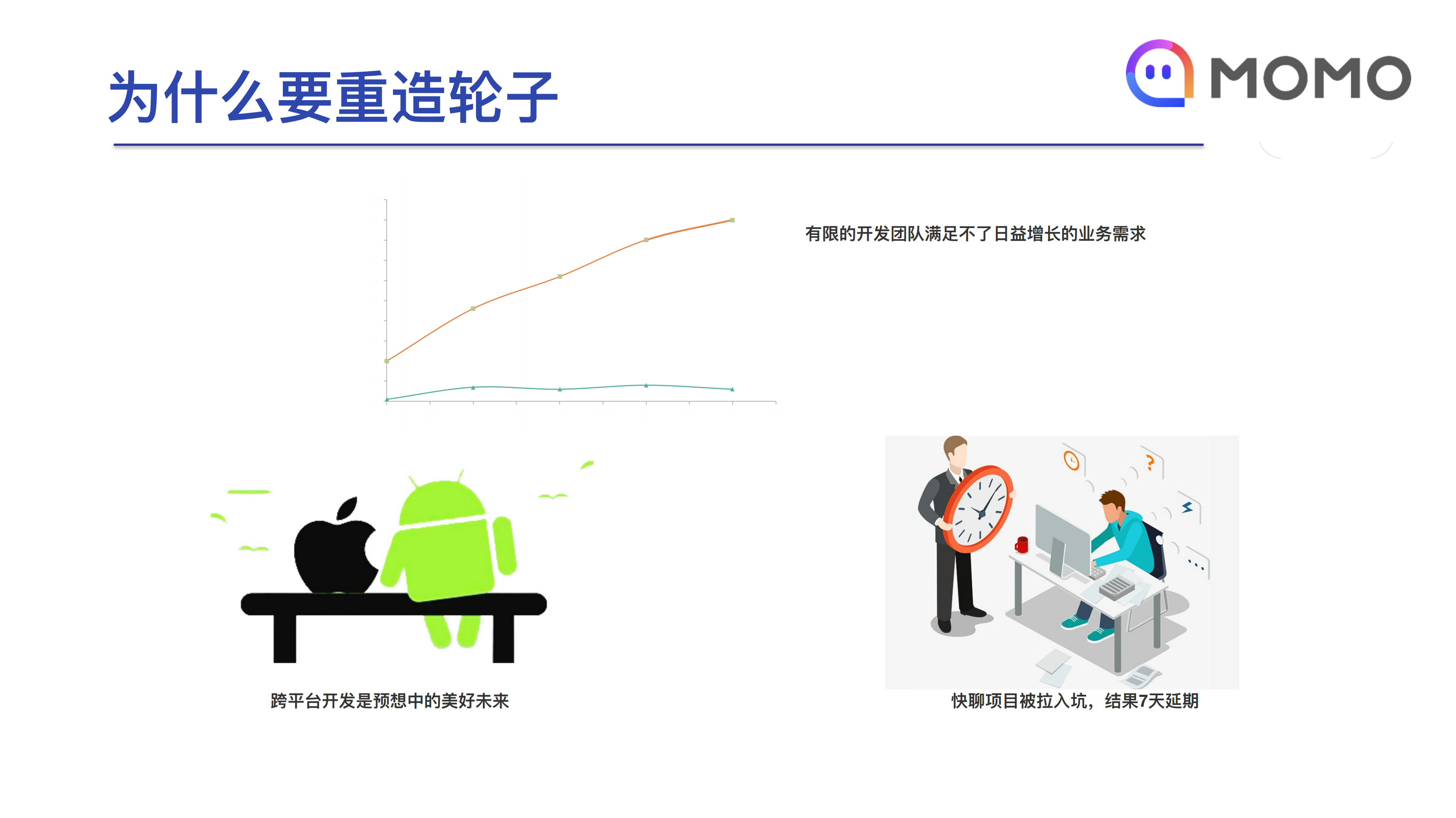 数千万用户稳定使用的移动开发_ITIL之家(www.itilzj.com)_.PDF 第3页