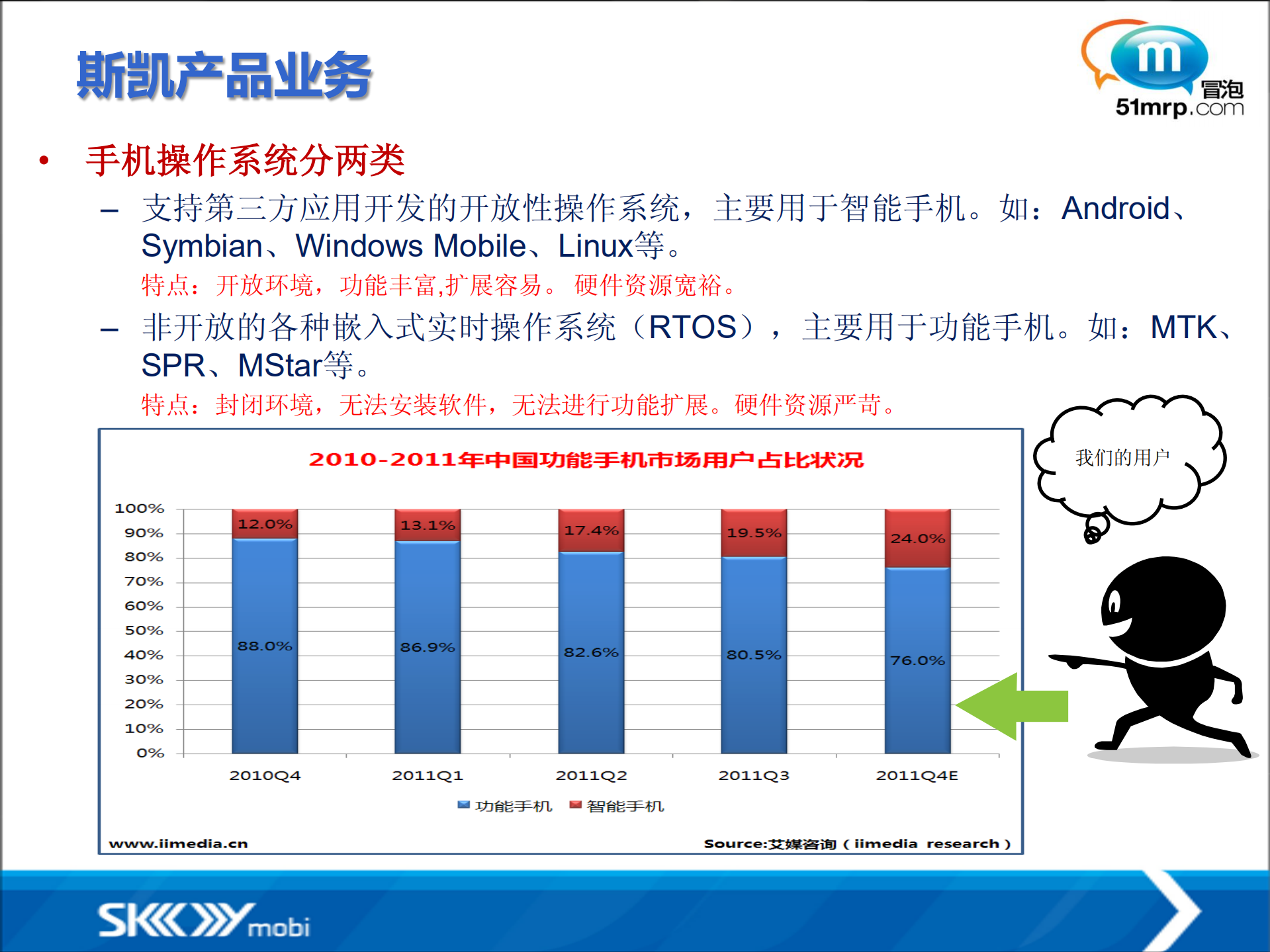 斯凯移动互联网测试实践_ITIL之家(www.itilzj.com)_.PDF 第3页