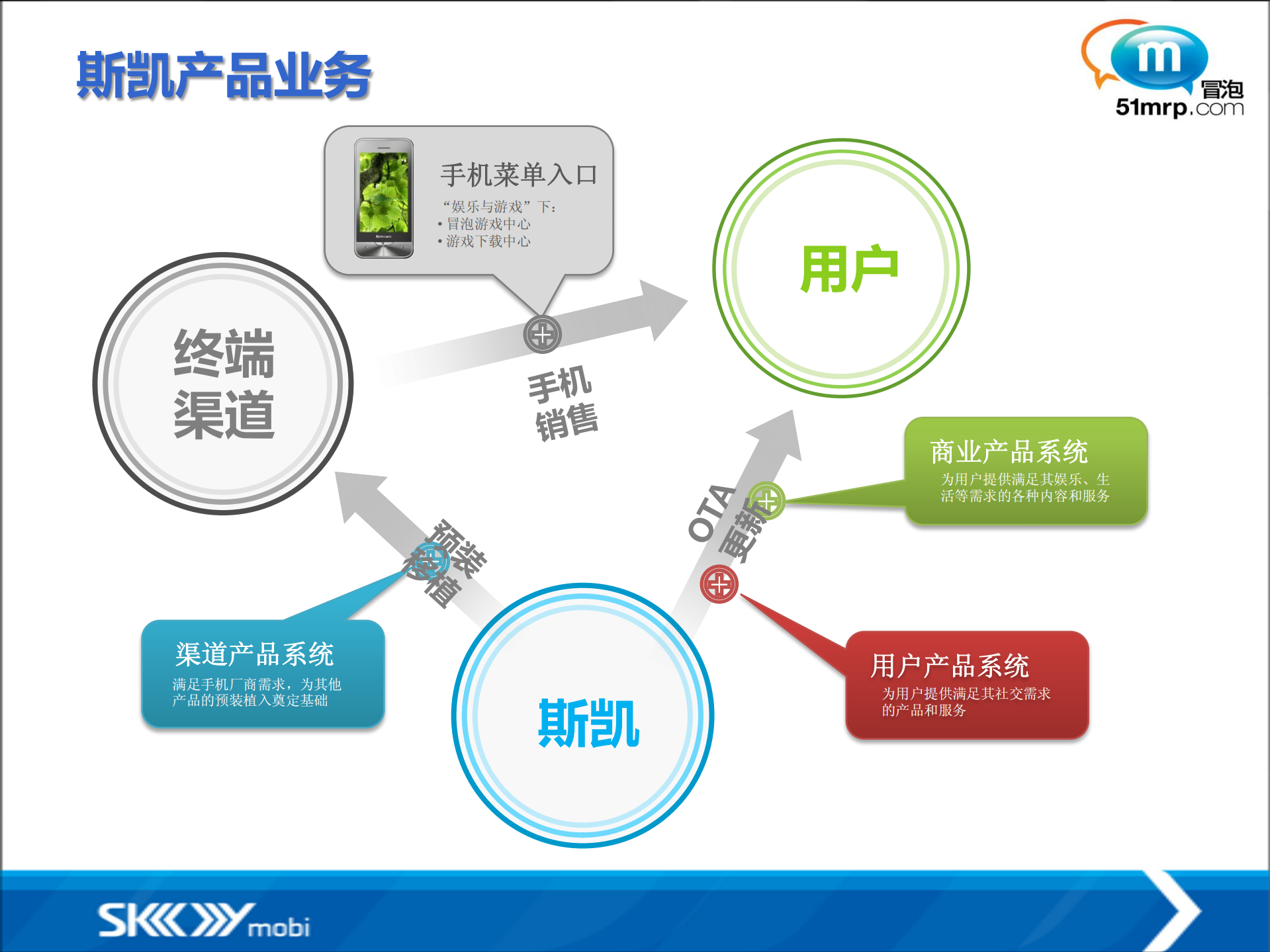 斯凯移动互联网测试实践_ITIL之家(www.itilzj.com)_.PDF 第4页