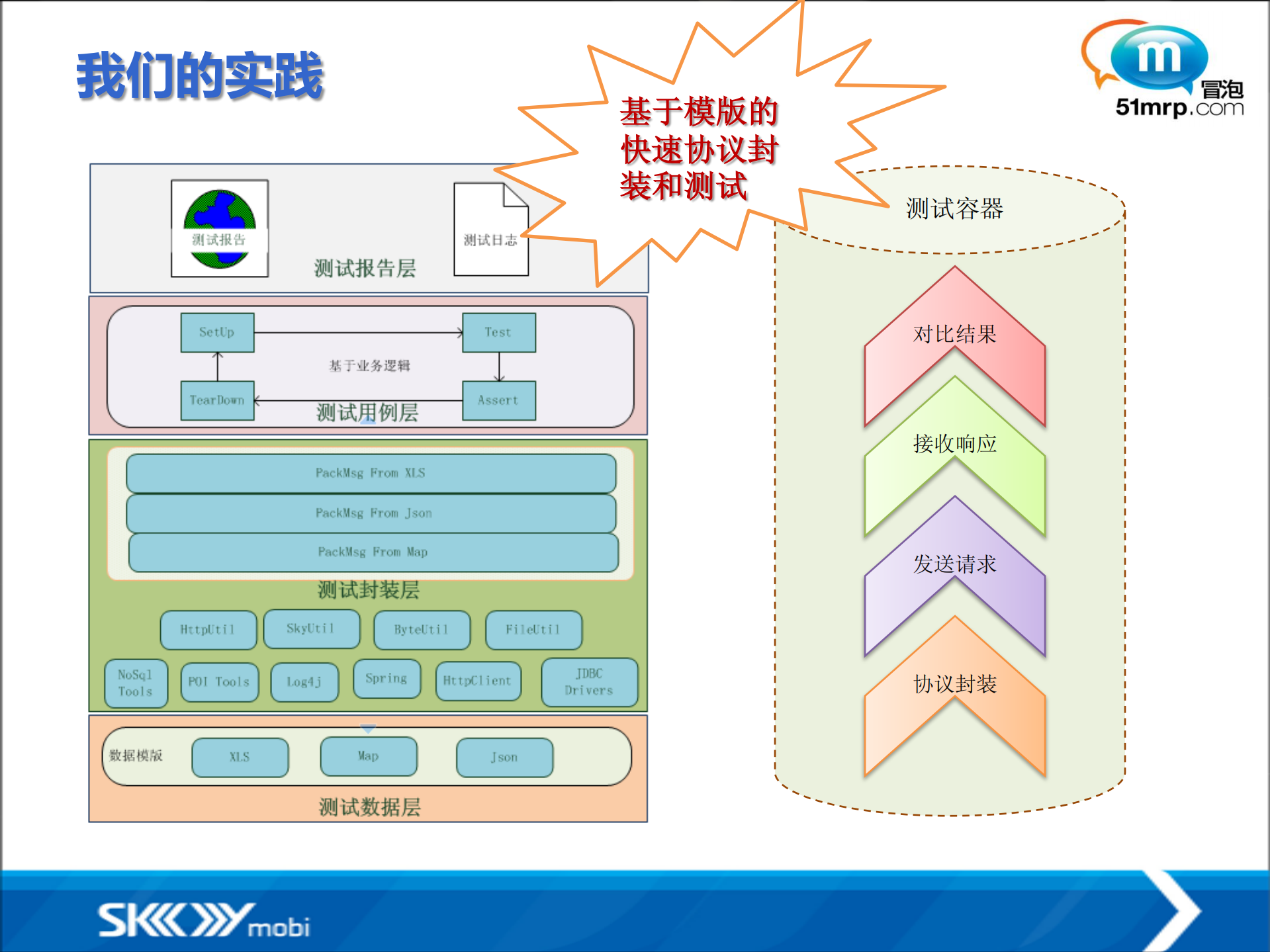 斯凯移动互联网测试实践_ITIL之家(www.itilzj.com)_.PDF 第10页