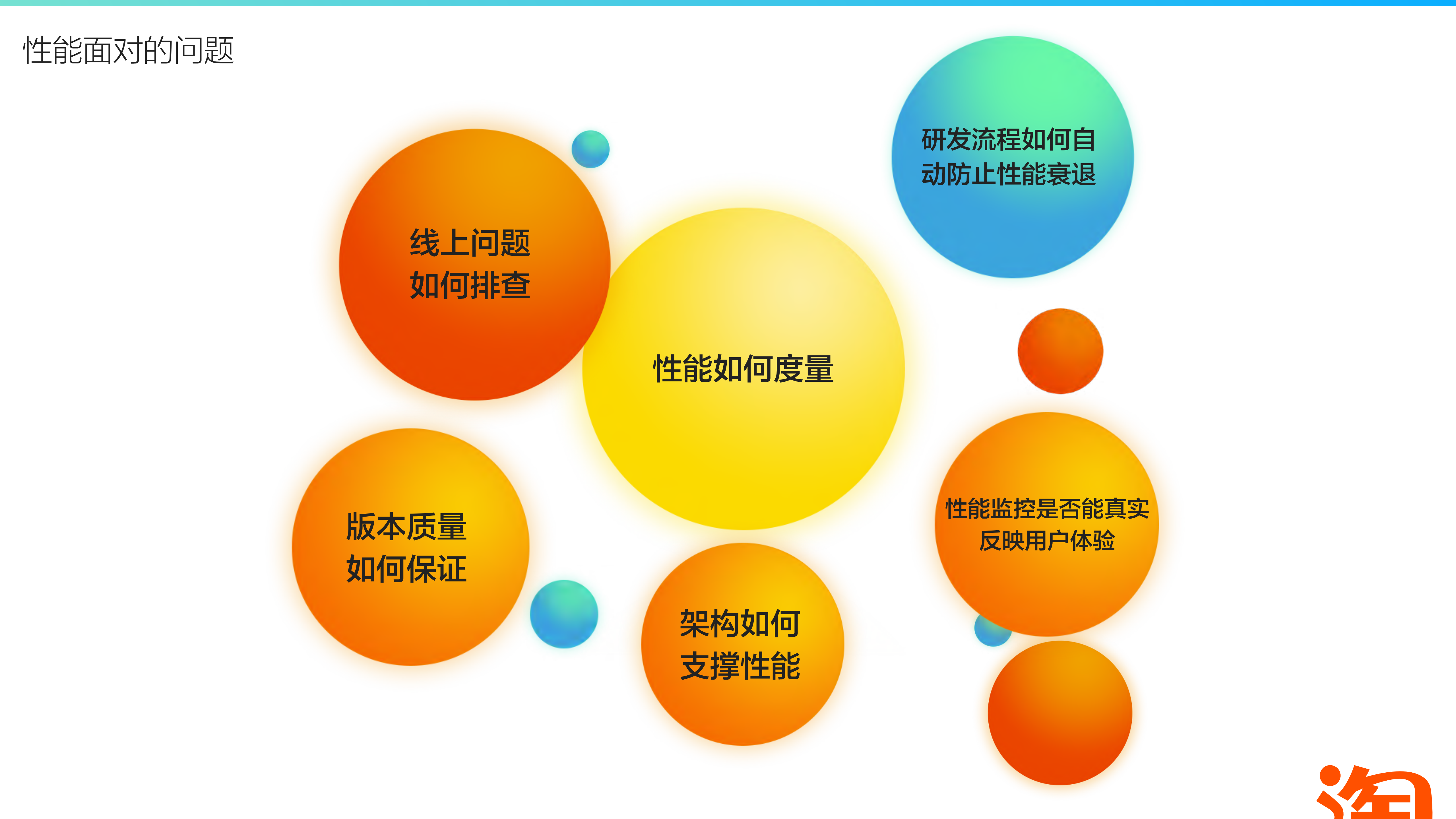 手淘IOS性能优化探索_ITIL之家(www.itilzj.com)_.PDF 第3页